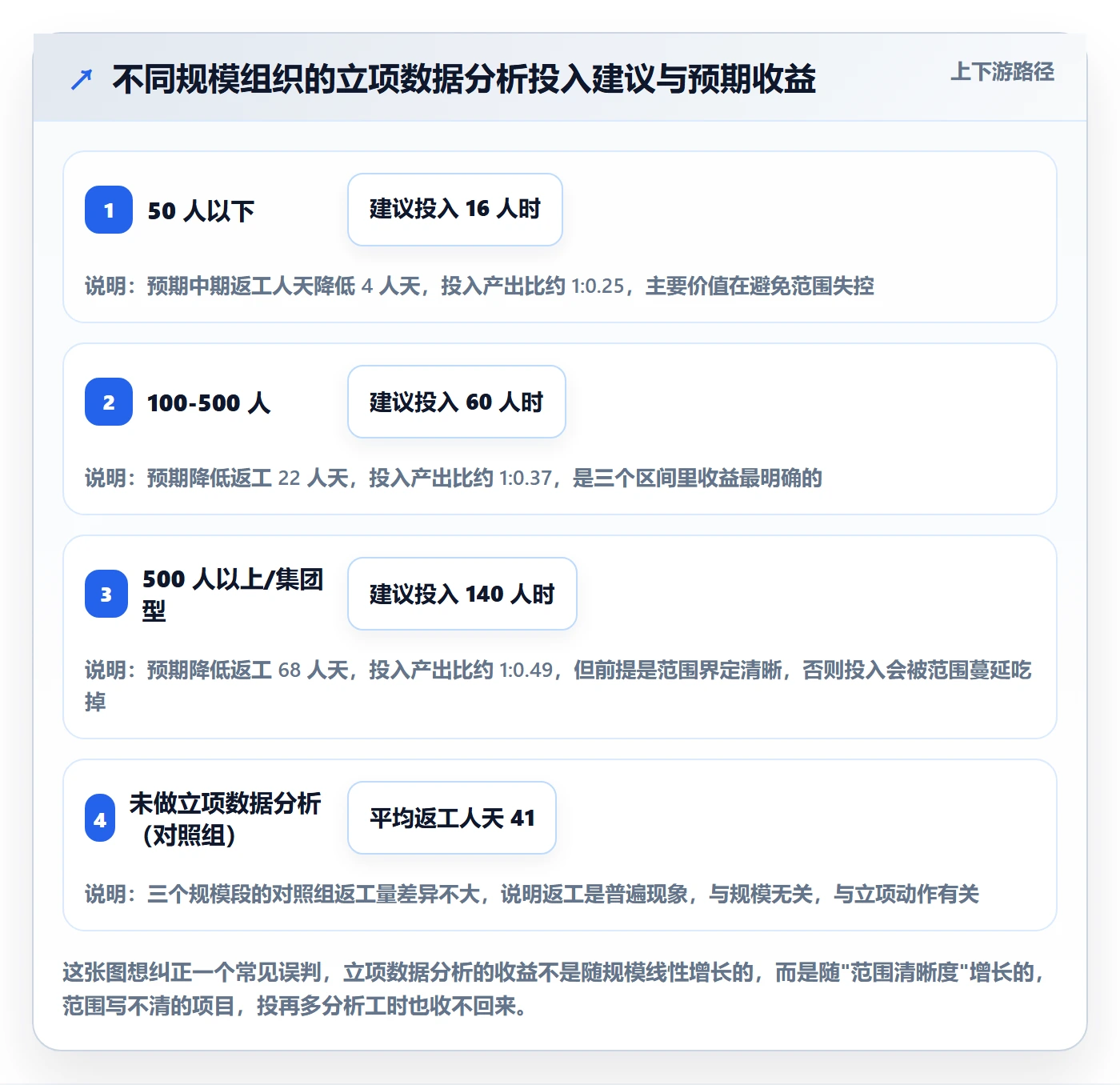 项目成员怎么做?实施团队数据分析:项目立项从0到1