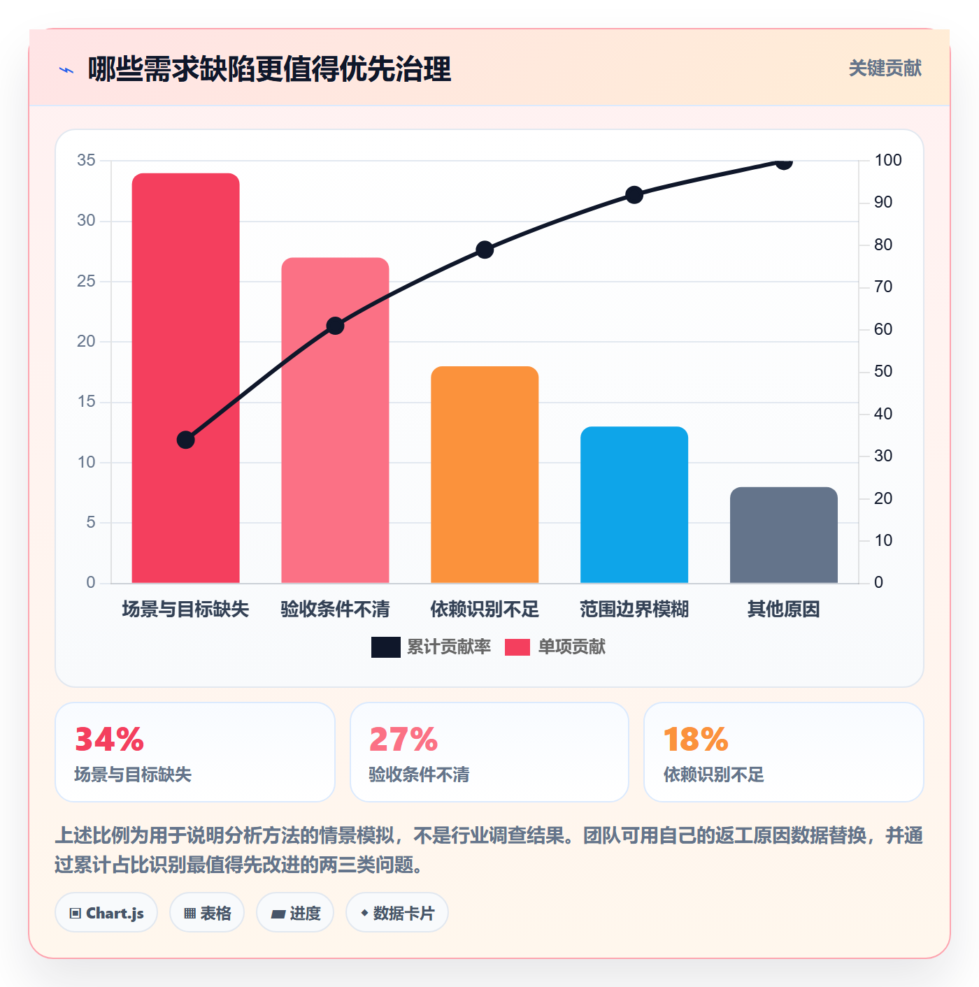 需求拆解流程与规范：产品经理需求管理入门指南关键指标