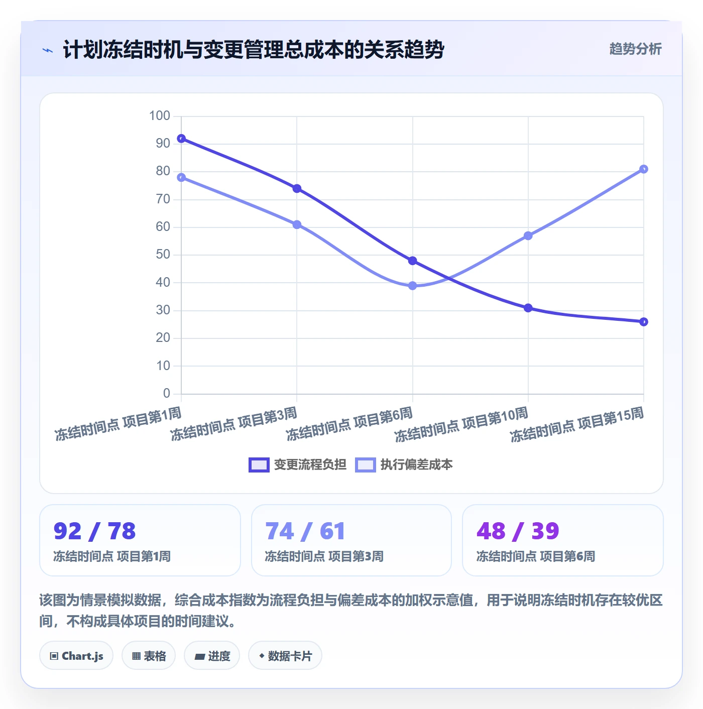 计划版本怎么做?管理层流程优化:项目规划从0到1