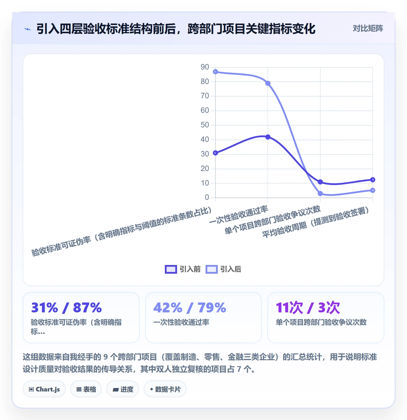 任务验收验收标准教程：跨部门团队协同管理，避坑指南