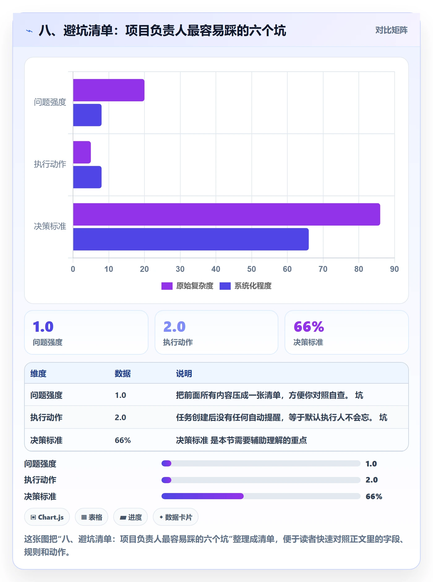 八、避坑清单:项目负责人最容易踩的六个坑