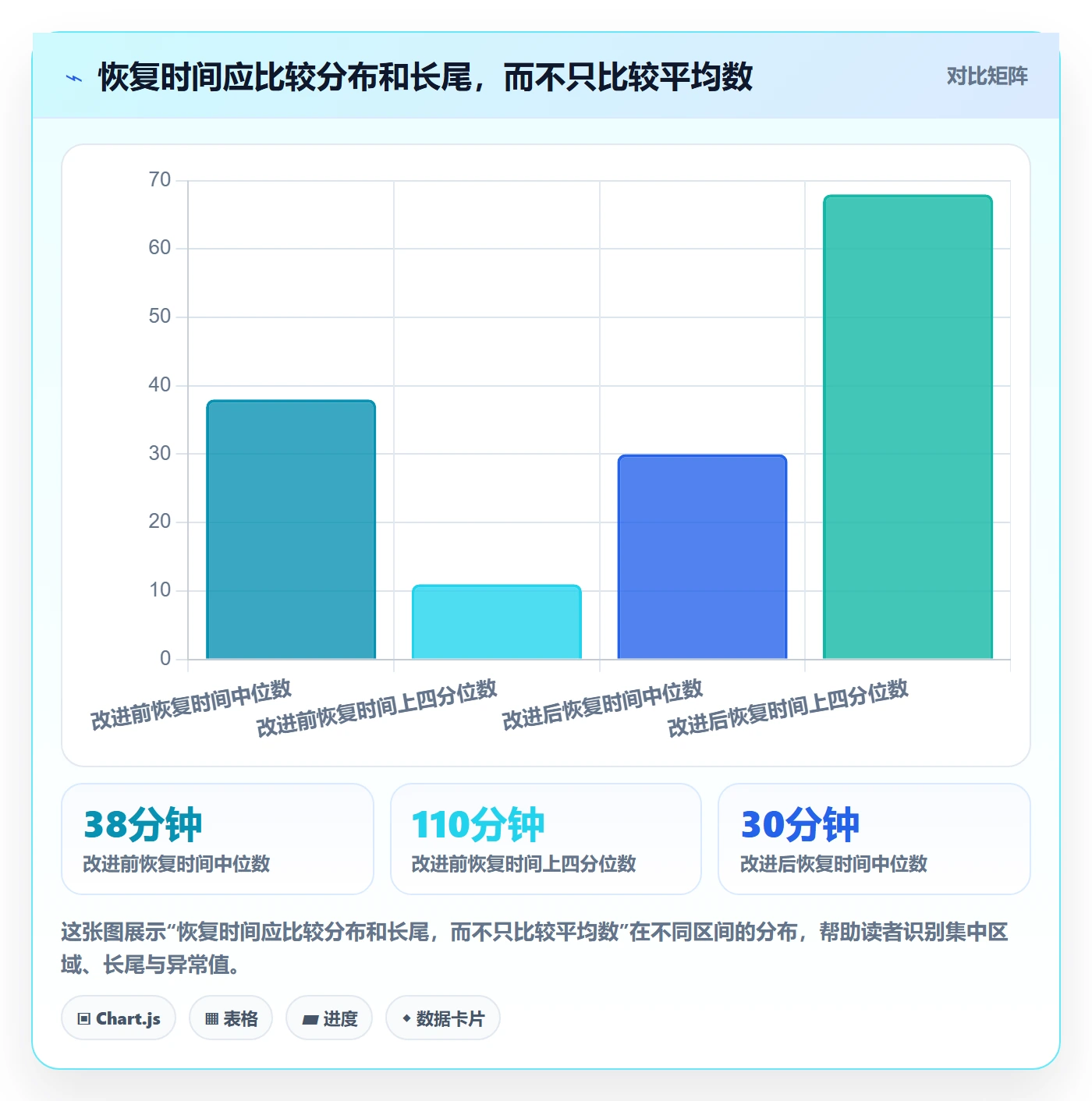 上线管理方法大全：研发团队发布管理数据分析落地清单