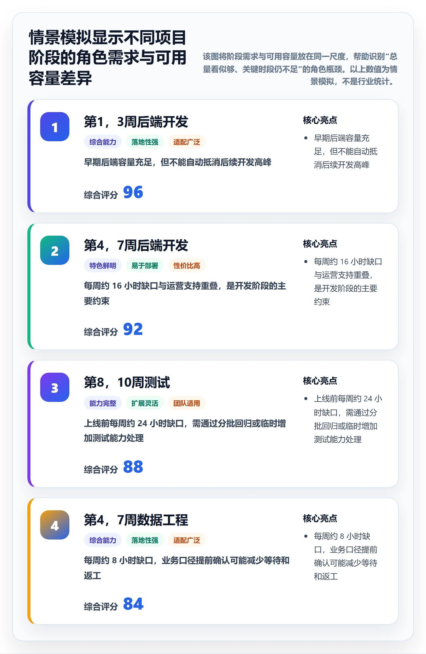 资源池管理指南：项目经理如何做好资源管理，风险控制全流程