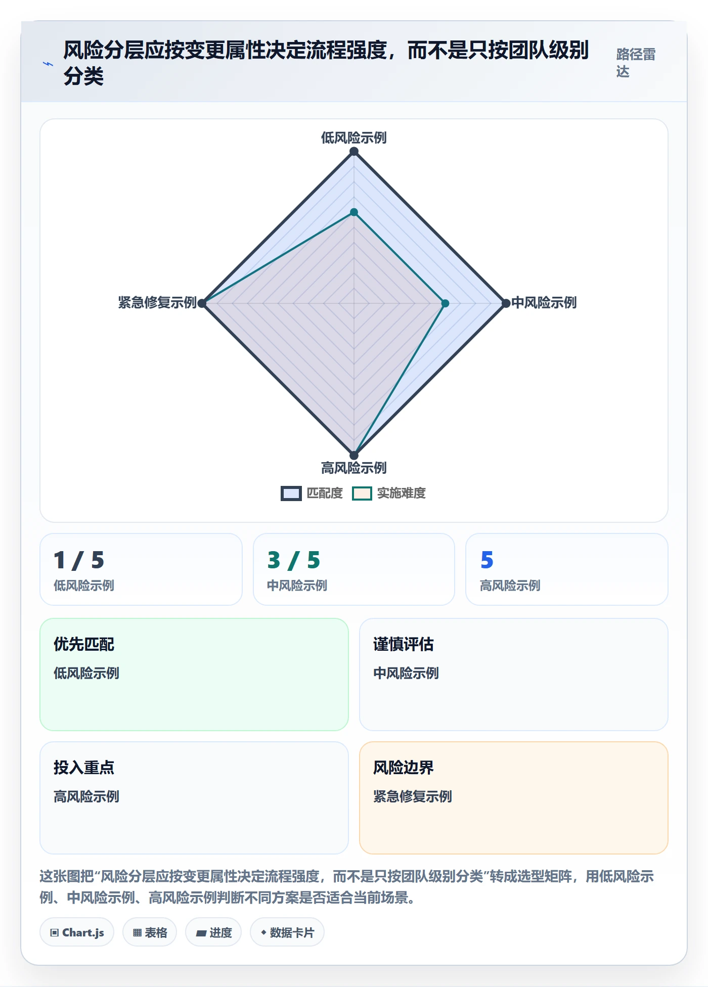 发布管理上线计划全流程:PMO流程优化与一文讲清