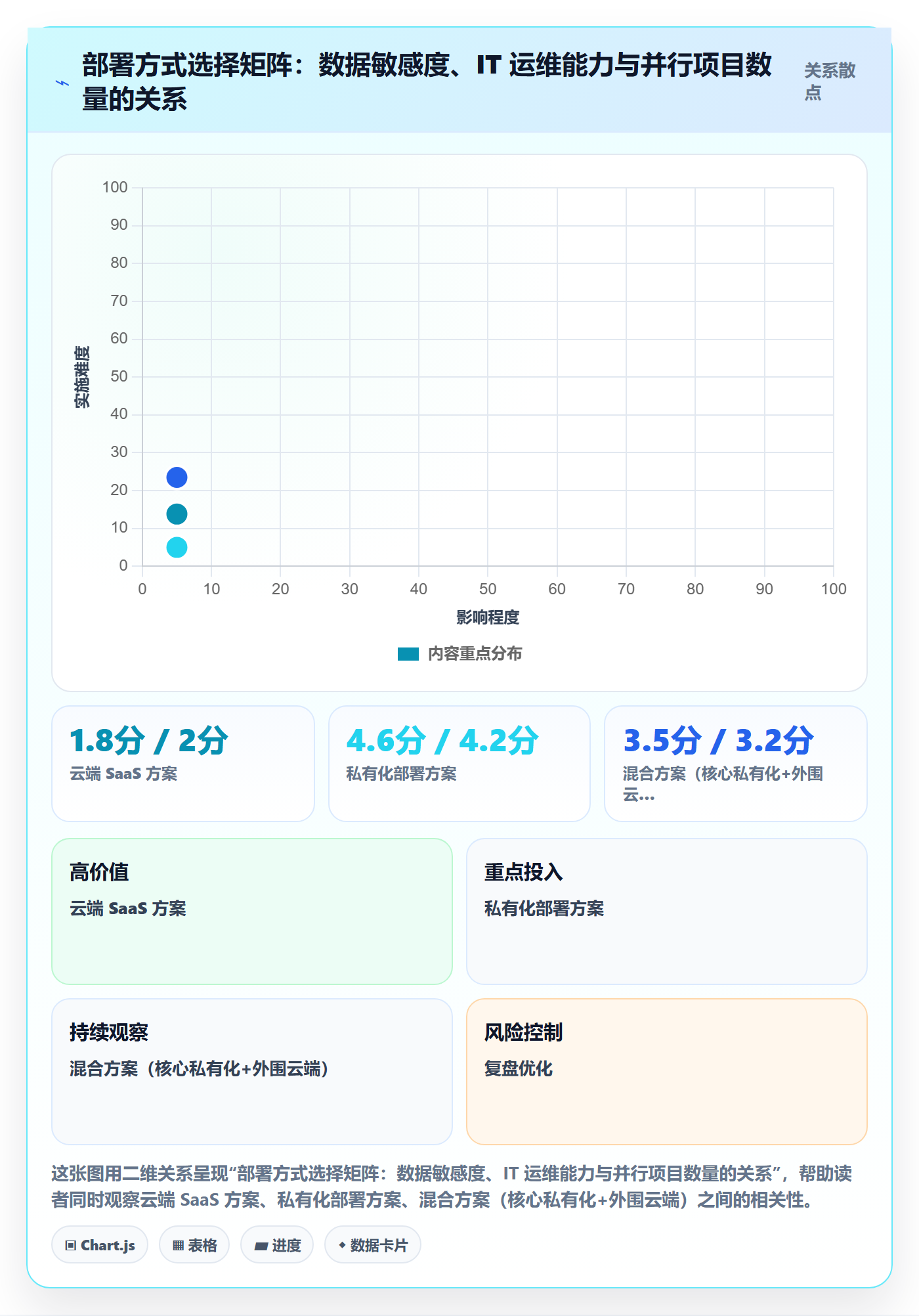 计划进度怎么做?企业管理者最佳实践:进度管理从0到1