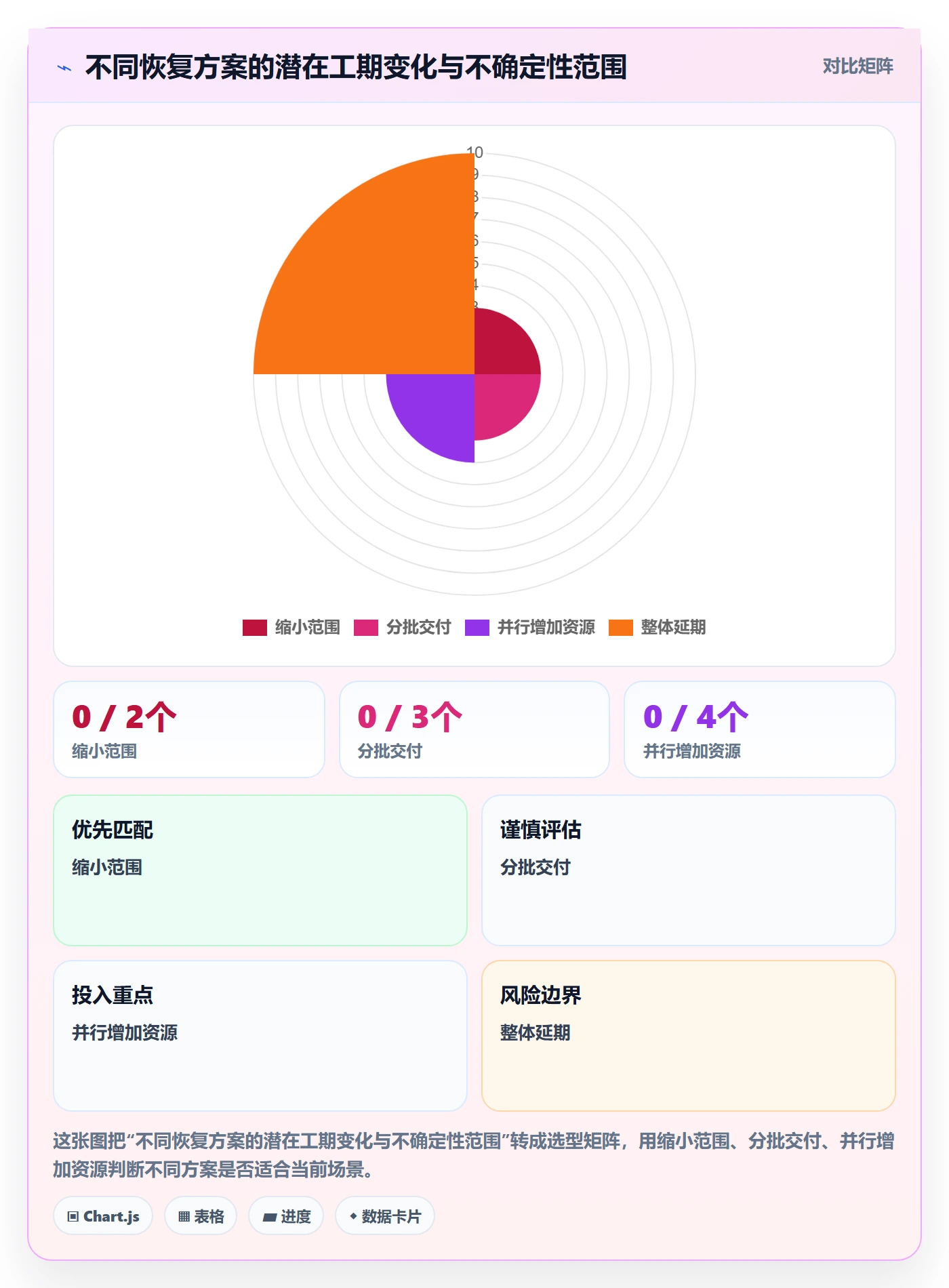 延期申请最佳实践:实施团队延期管理入门指南,常见问题