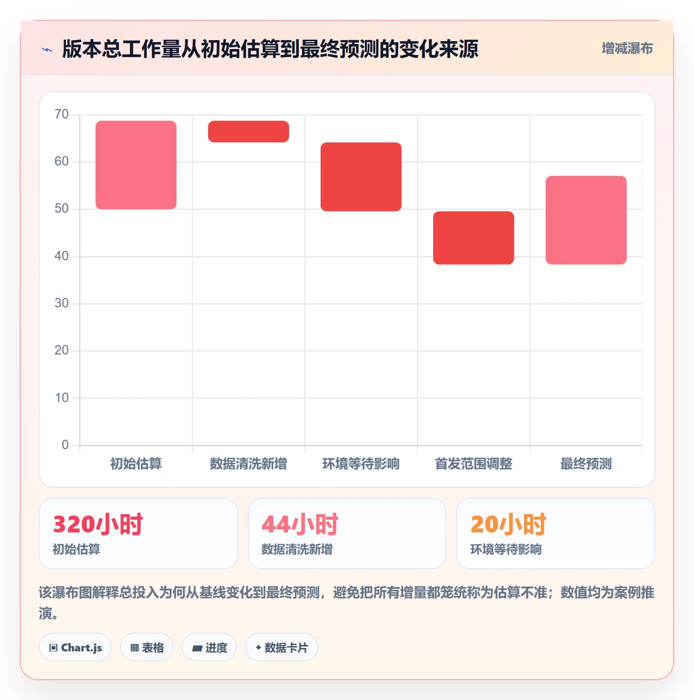 剩余工时流程与规范：产品经理工时管理风险控制关键指标