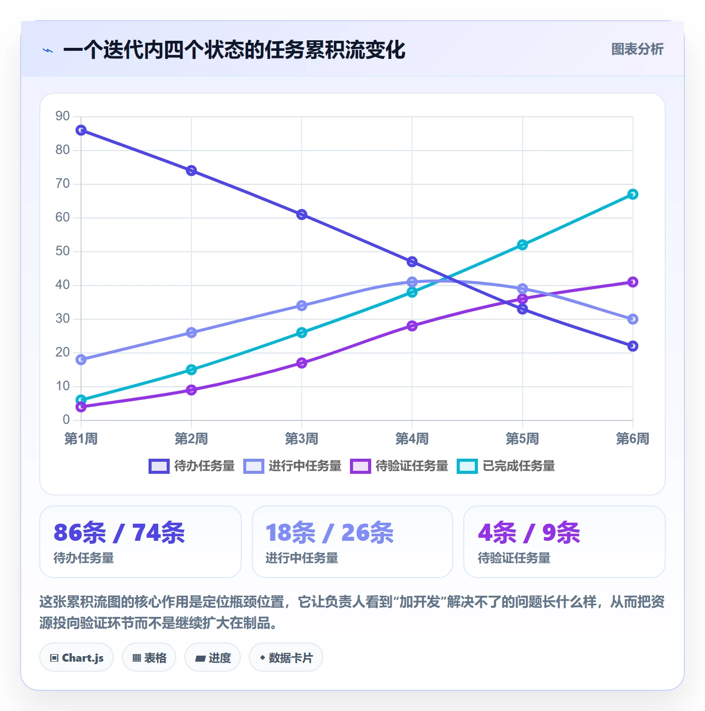 任务进度实操方法:项目负责人提升进度管理效率的最佳实践方法与模板