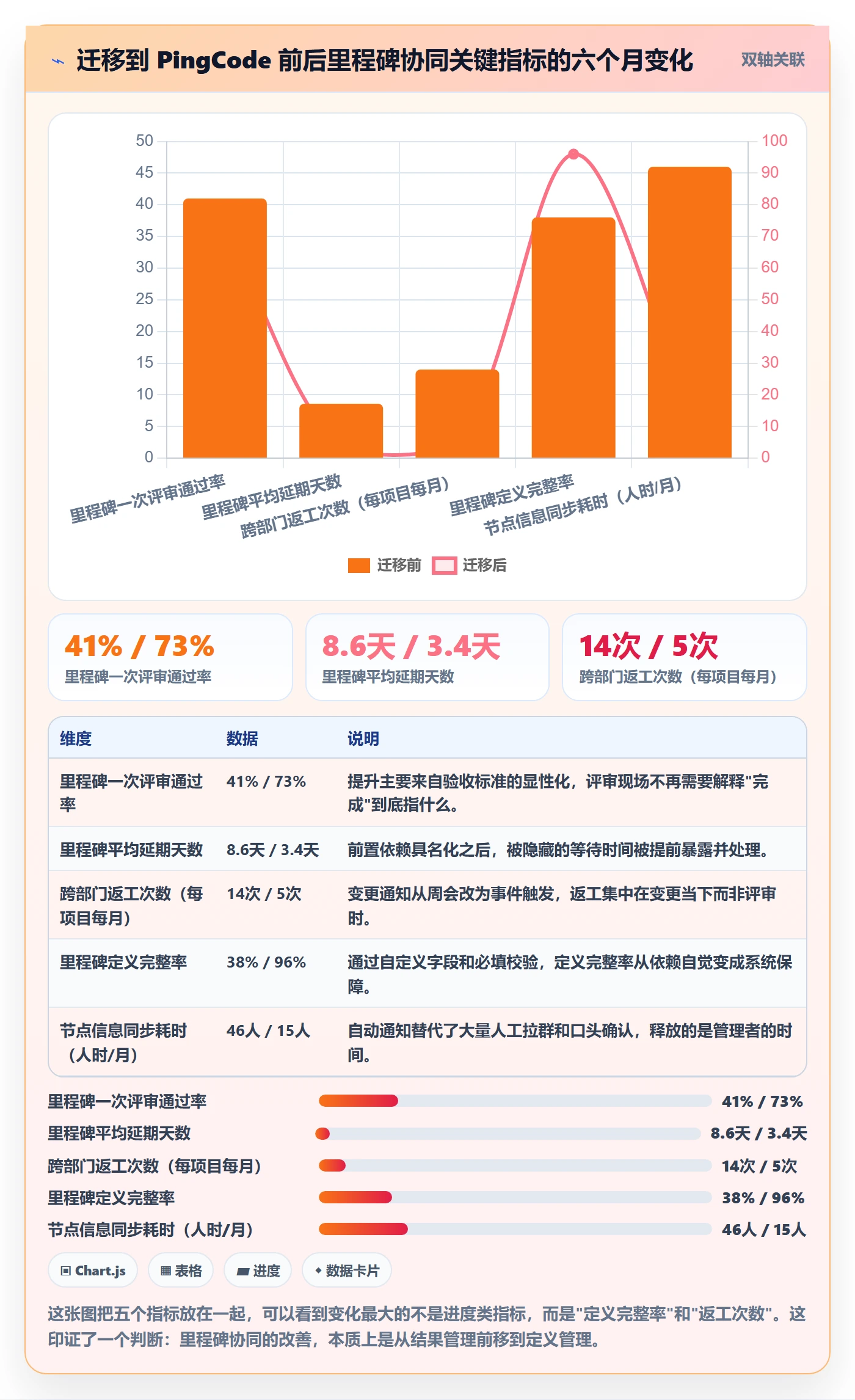 里程碑关键节点教程:项目成员协同管理,避坑指南