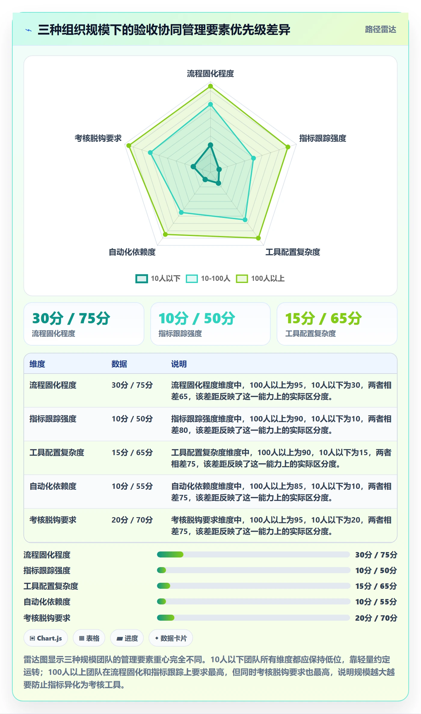 提交流程与规范:项目成员任务验收协同管理关键指标