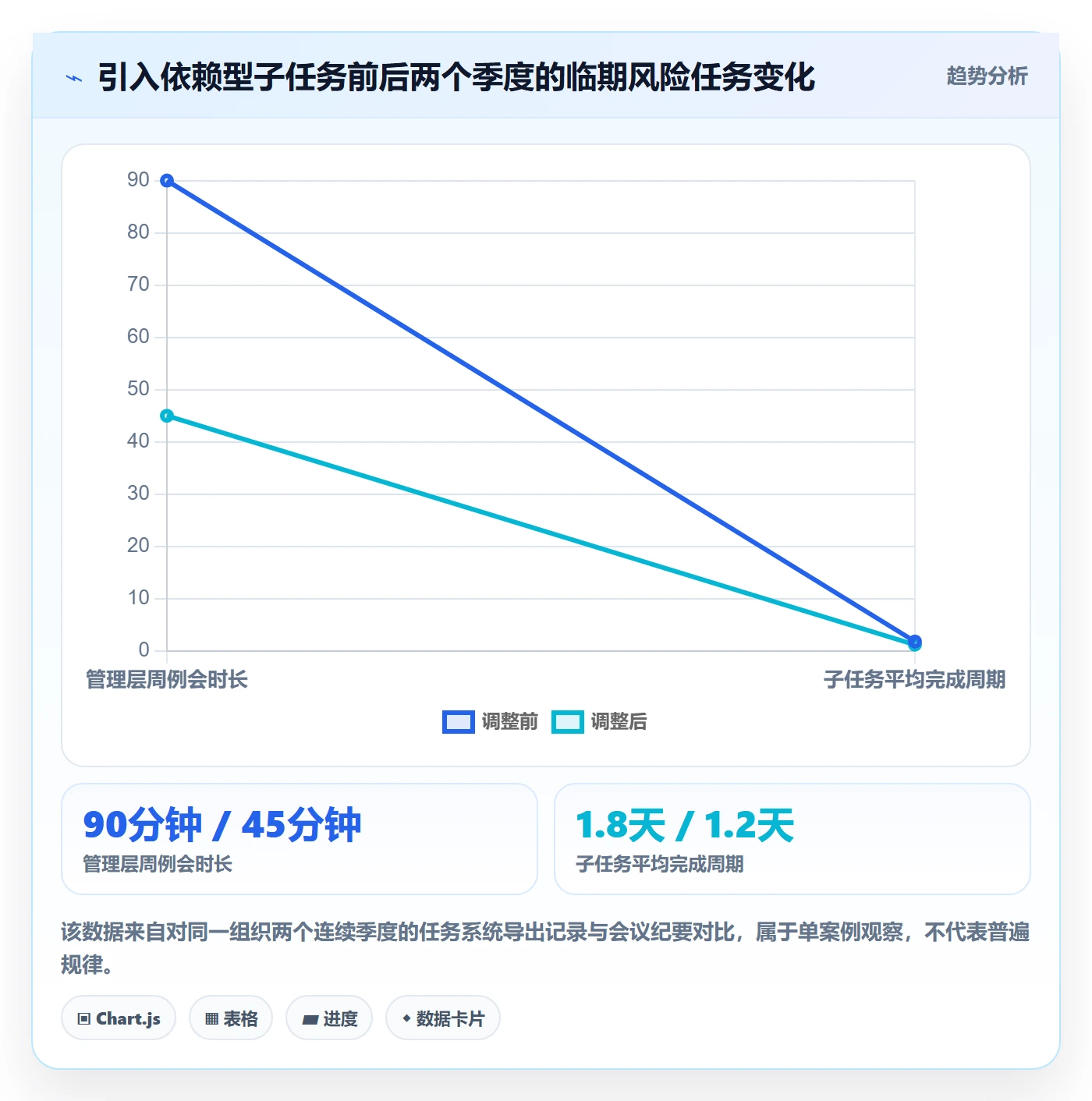 子任务实操方法:管理层提升任务管理效率的实操方法方法与模板