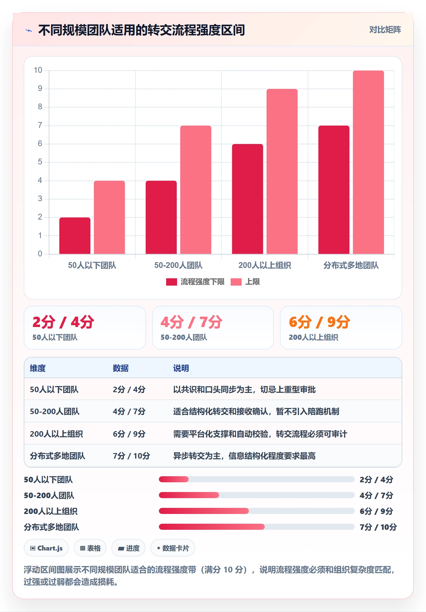 任务分派转交全流程：跨部门团队流程优化与一文讲清