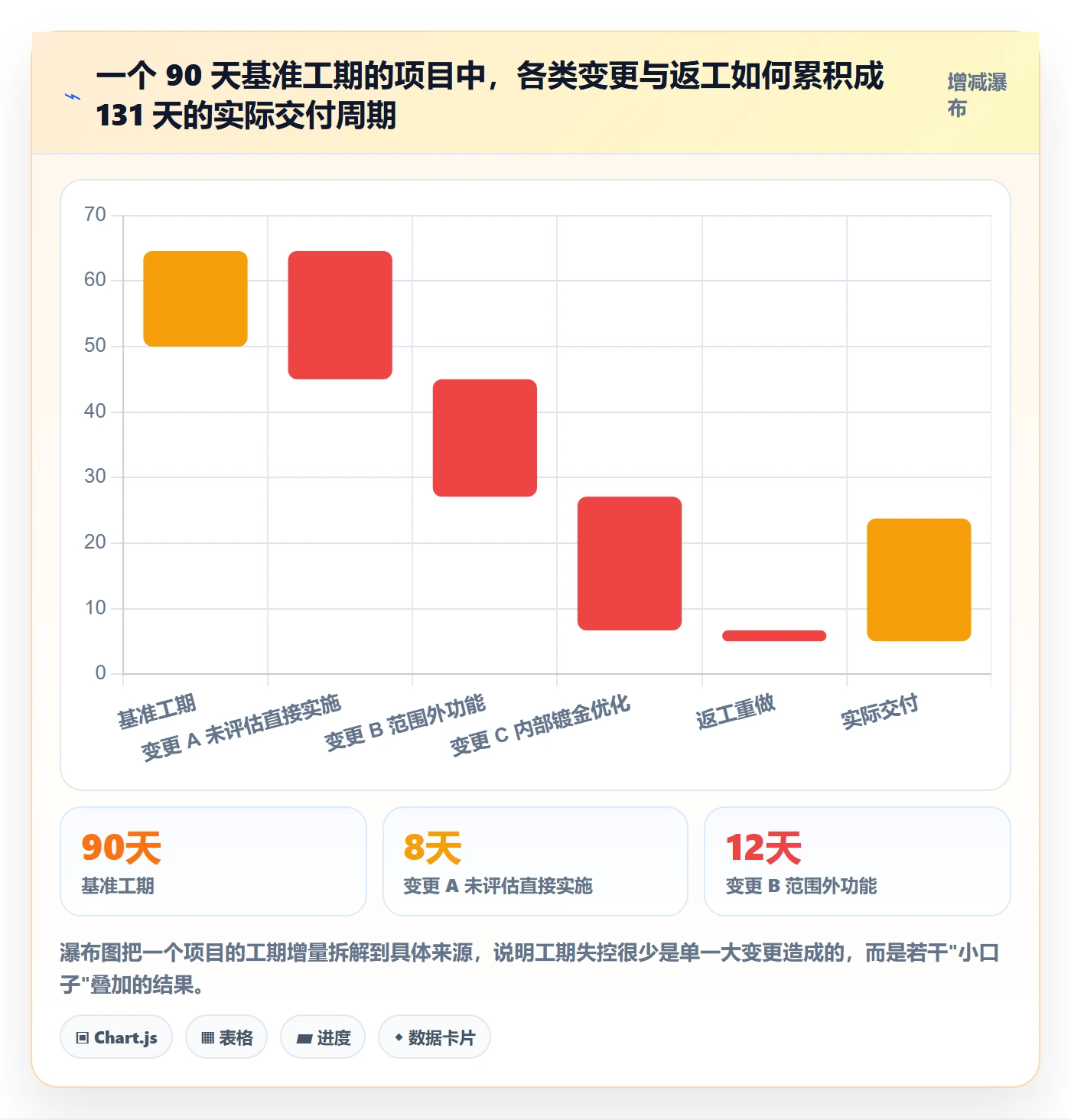 范围边界怎么做？项目经理效率提升：项目范围从0到1