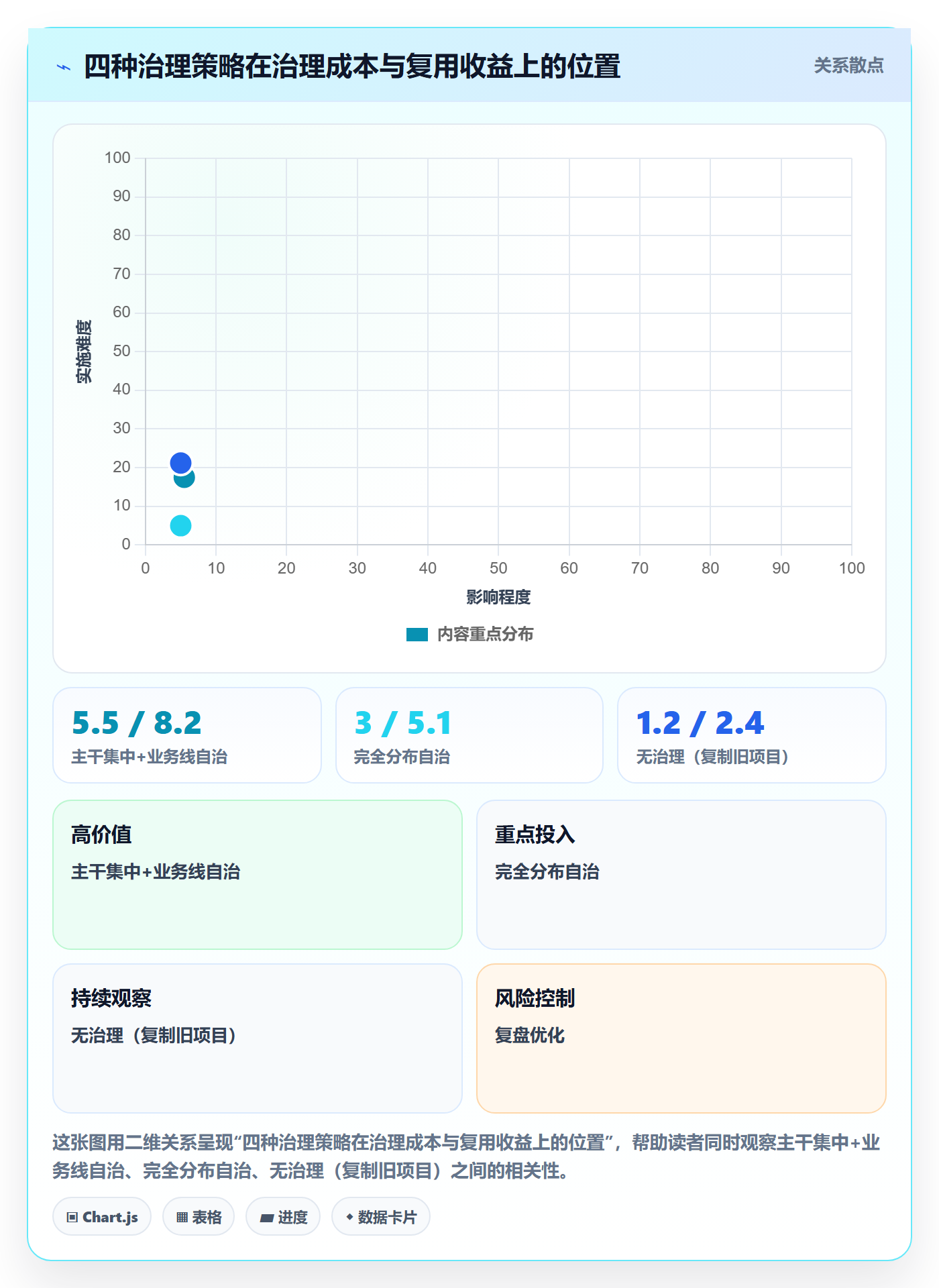 项目模板如何做好模板复用?项目成员协同管理与操作步骤
