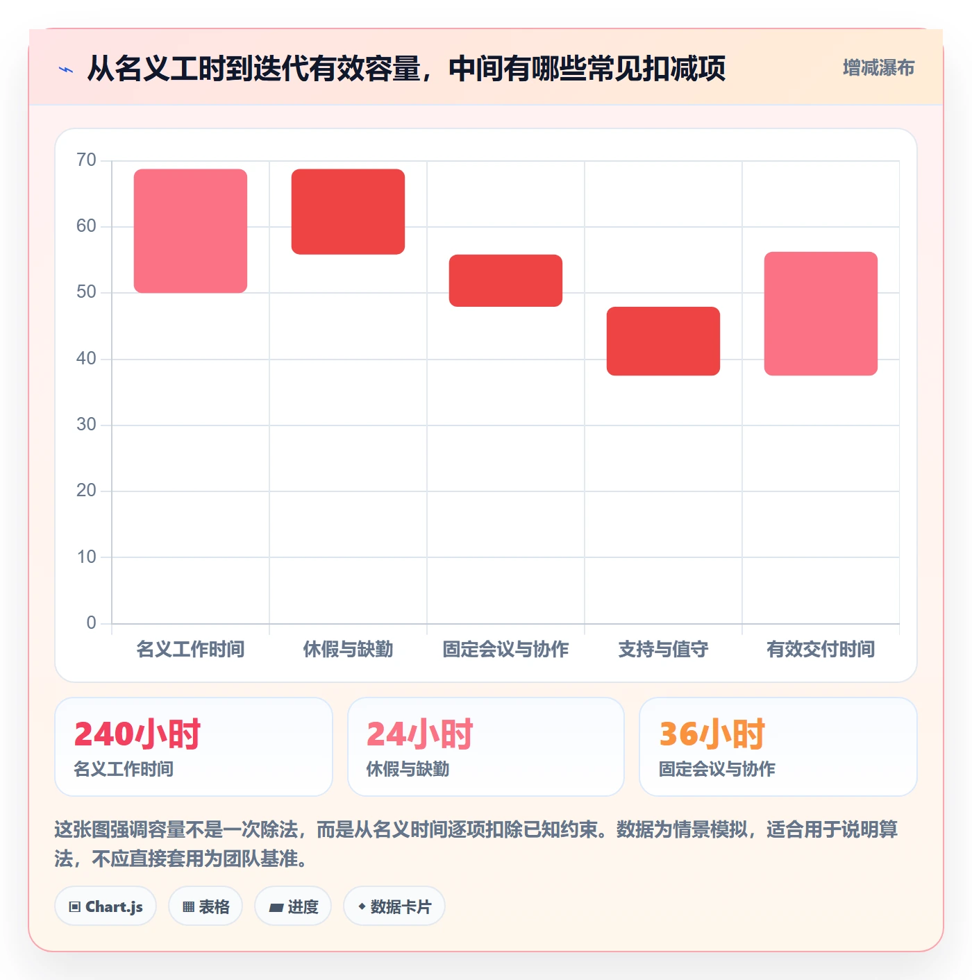 迭代容量管理指南：项目成员如何做好迭代管理，入门指南全流程