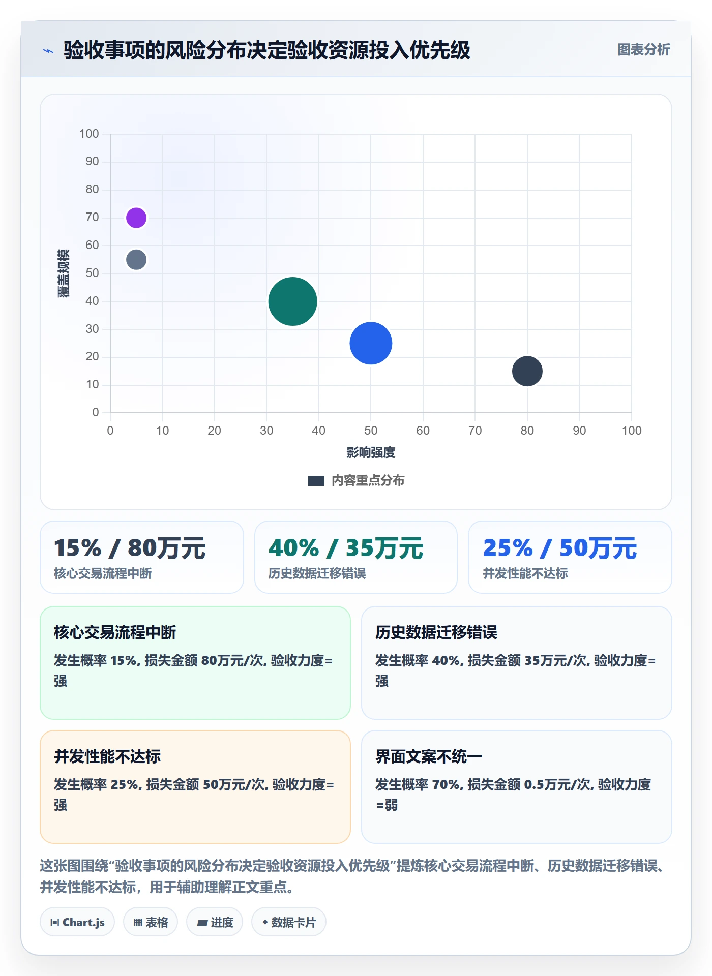 验收标准最佳实践：实施团队任务验收风险控制，常见问题