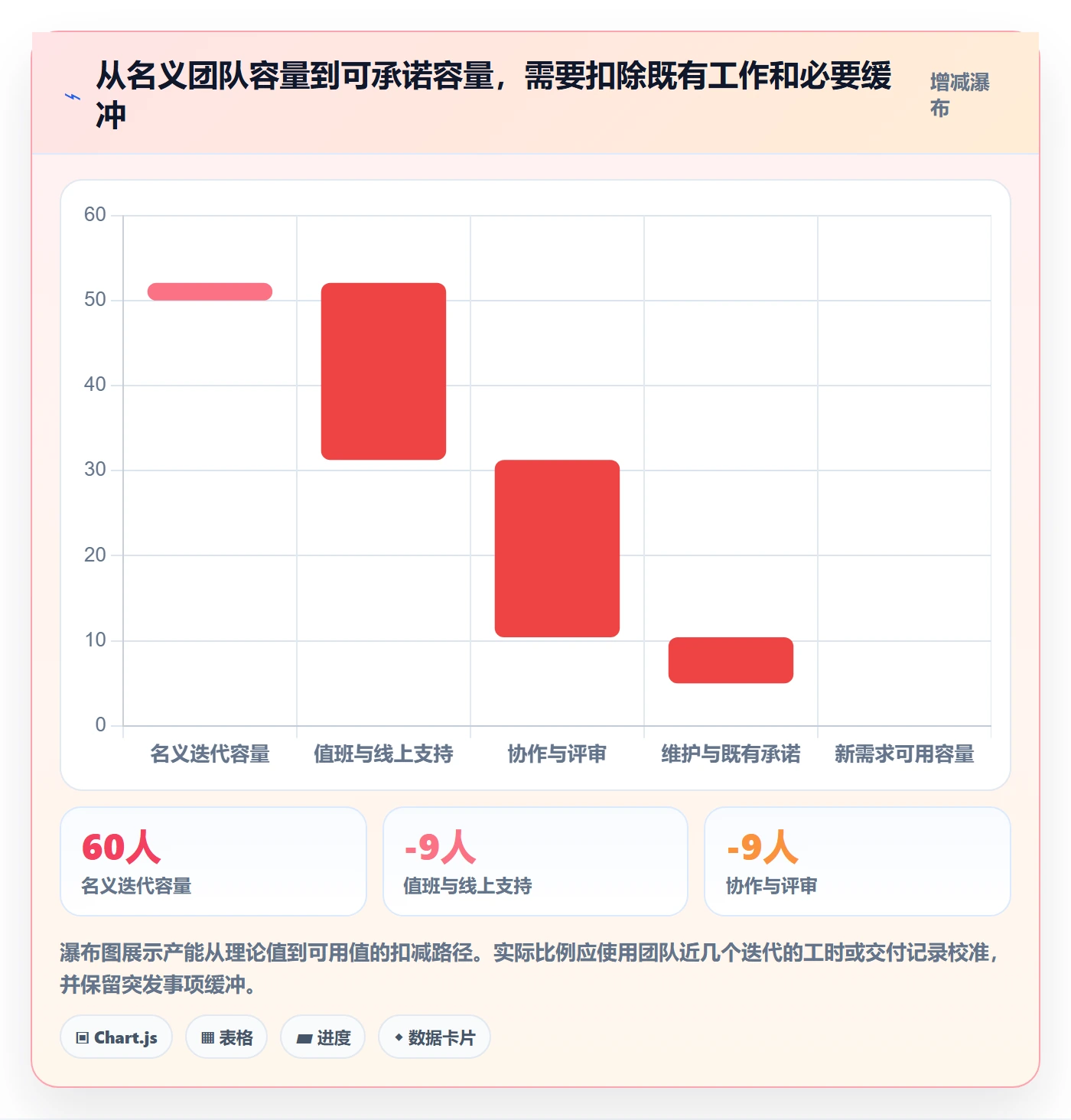 需求排期如何做好需求优先级？项目负责人实操方法与操作步骤