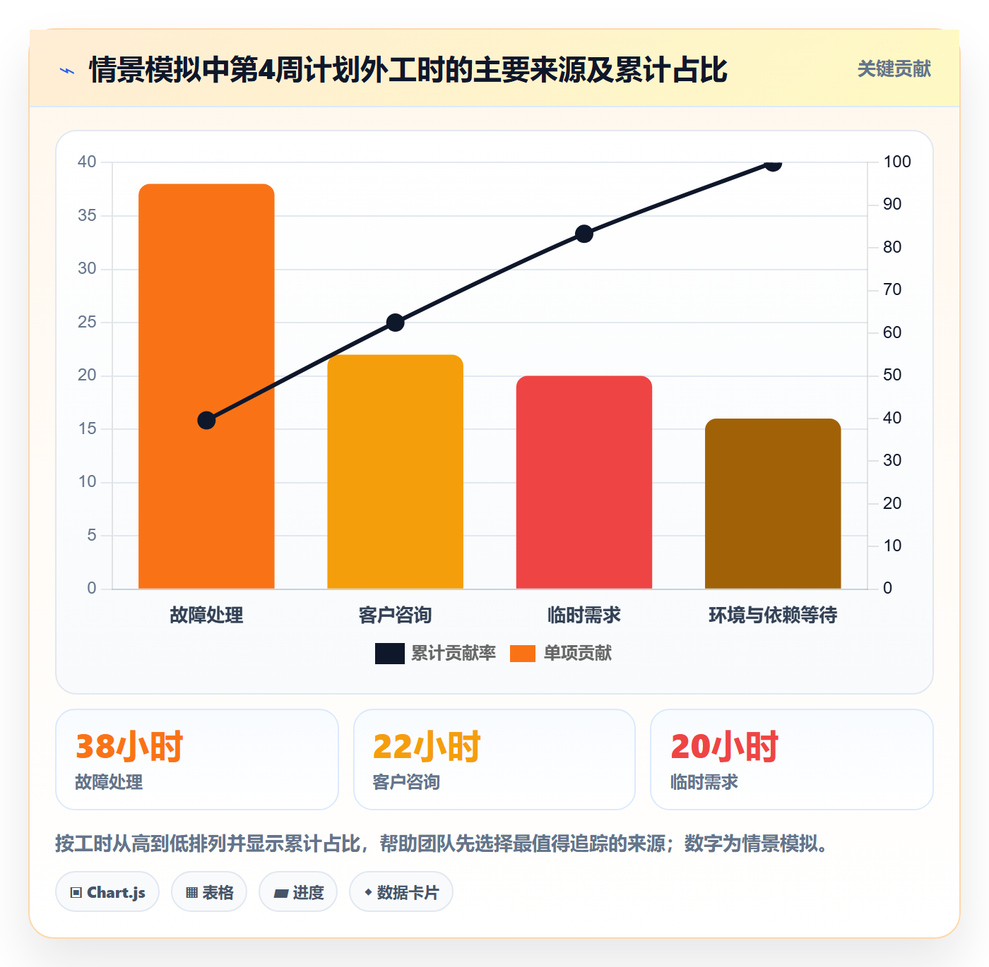 工时表周报工时教程:企业管理者数据分析,避坑指南