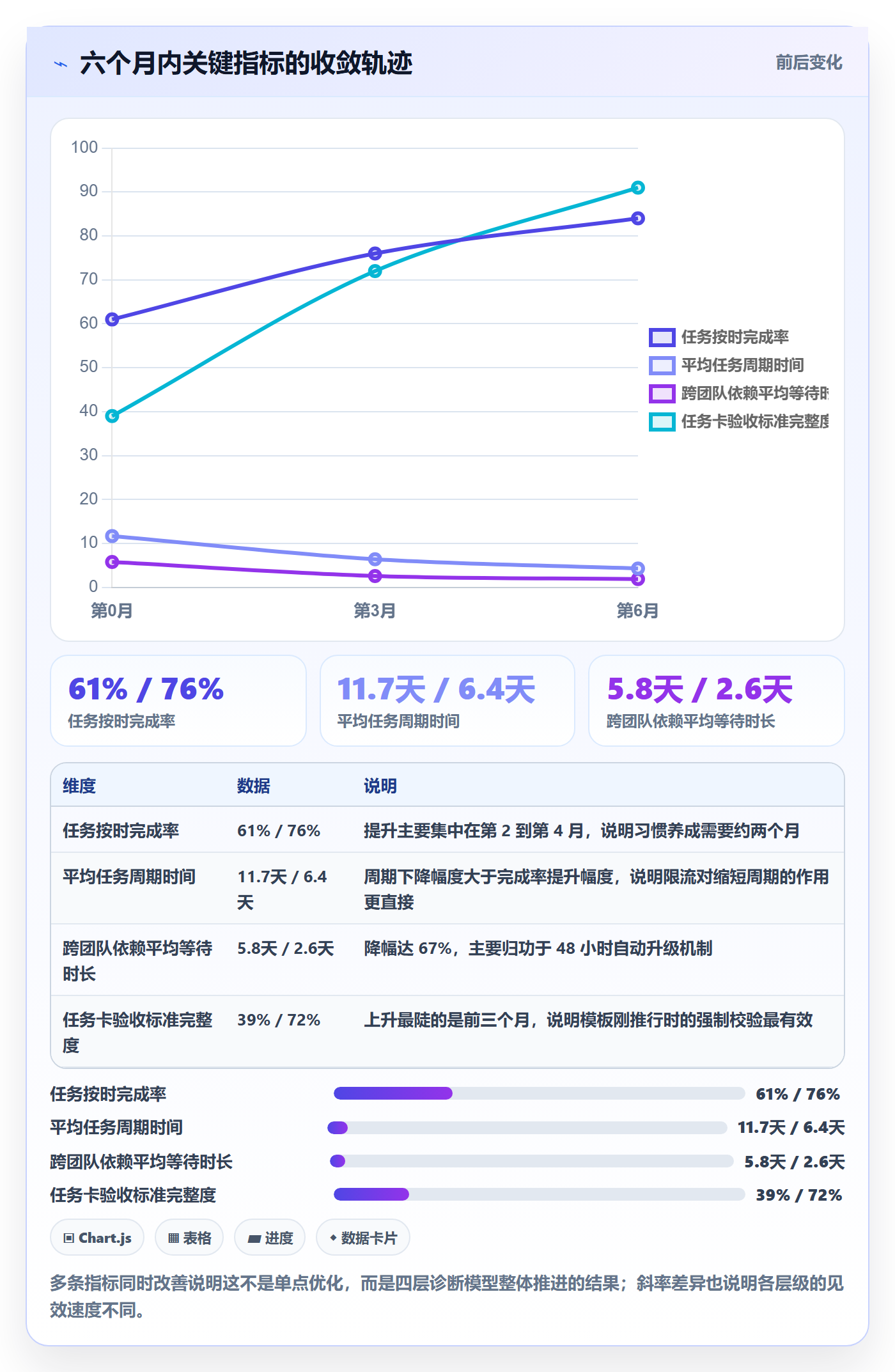 完成实操方法：PMO提升任务执行效率的入门指南方法与模板
