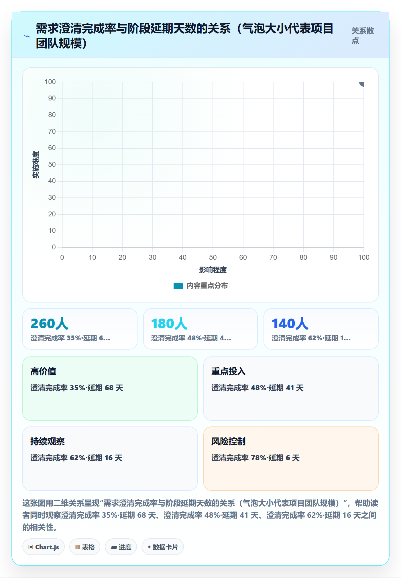 阶段任务落地方案:项目负责人开展项目阶段的风险控制案例解析