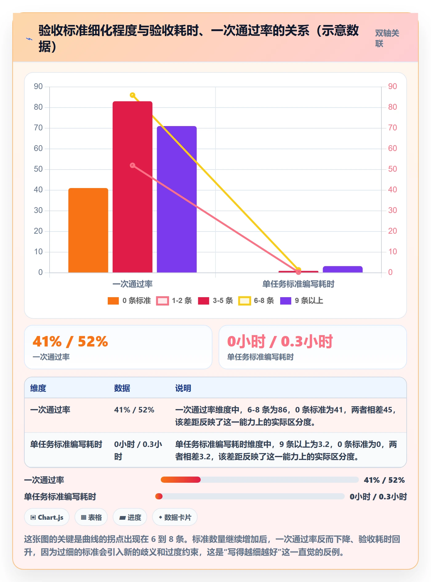 任务验收验收标准全流程：项目成员入门指南与一文讲清