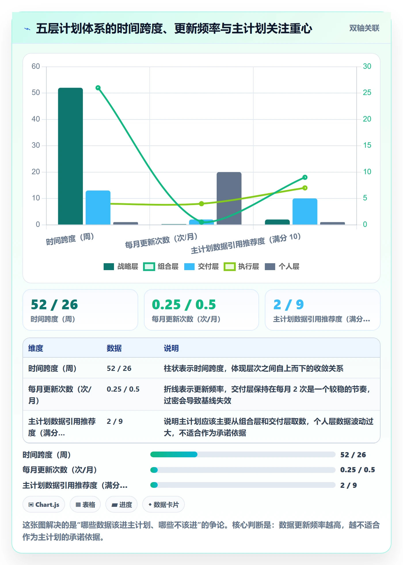 主计划最佳实践：研发团队项目规划数据分析，常见问题