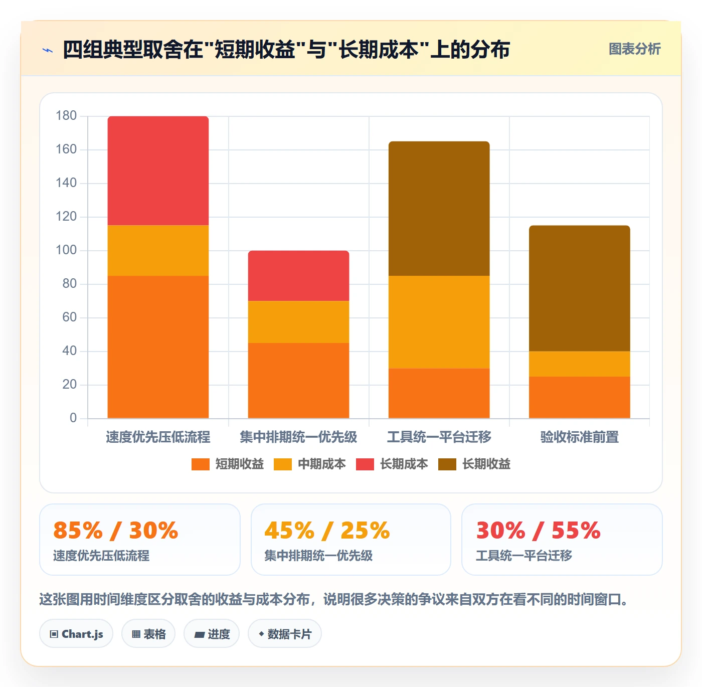 多人任务管理指南：项目负责人如何做好任务分派，风险控制全流程