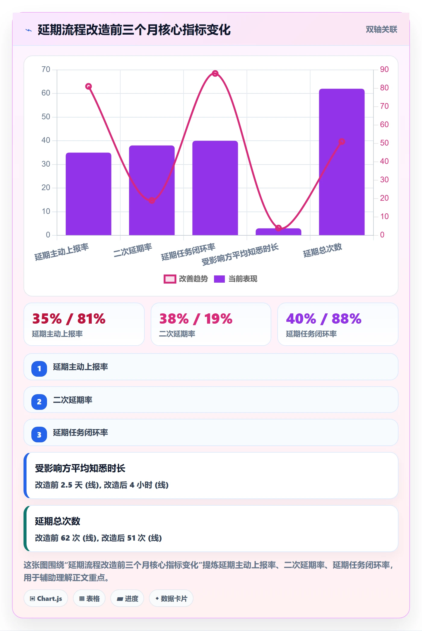 延期流程与规范:跨部门团队任务执行流程优化关键指标