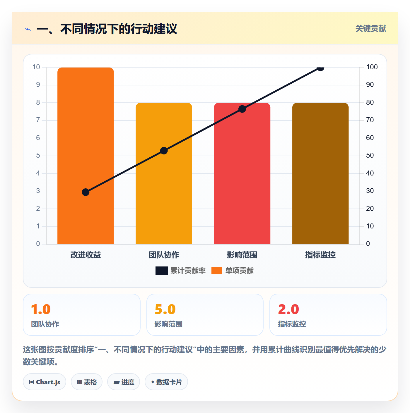 一、不同情况下的行动建议