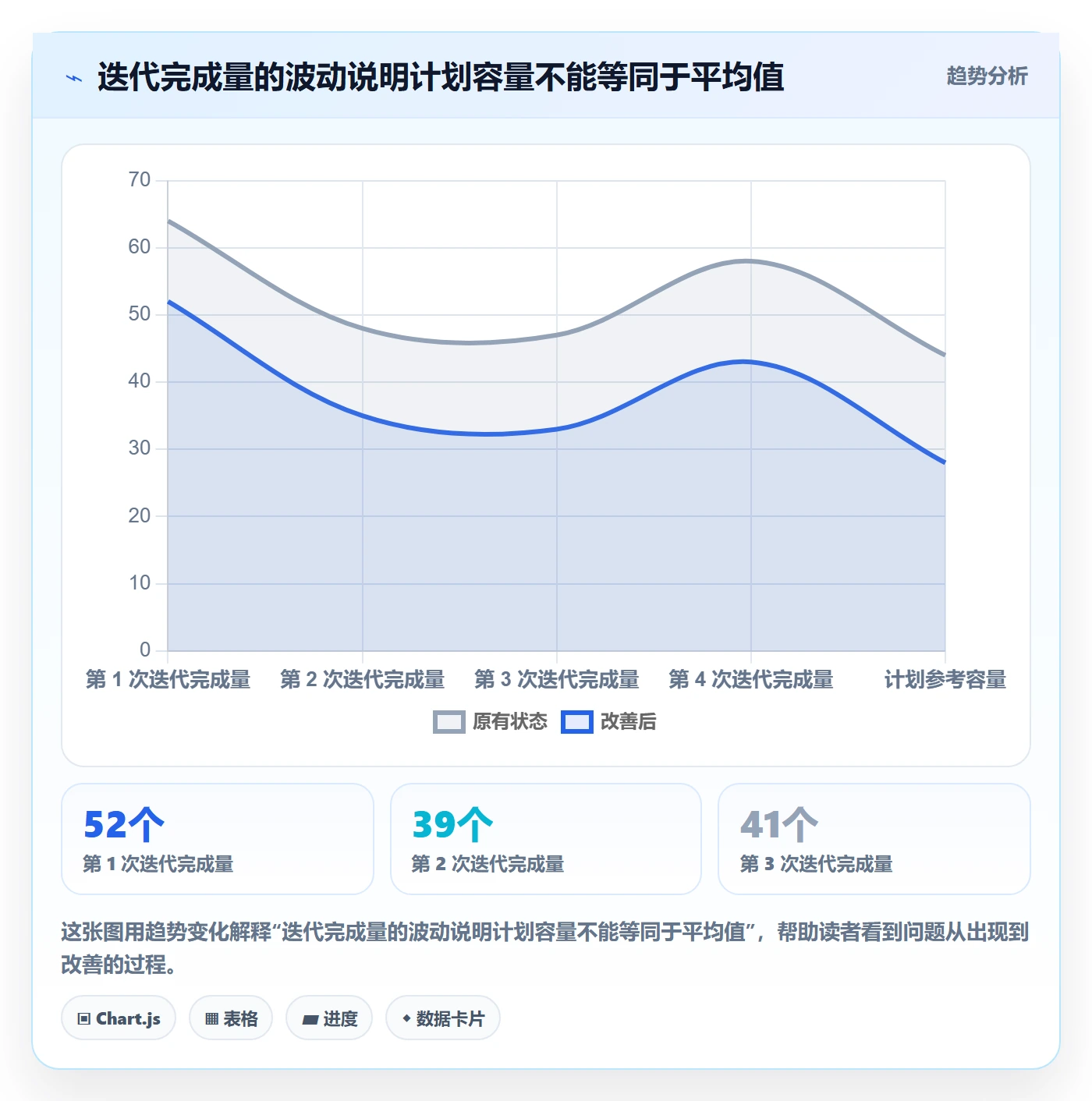 需求优先级落地方案：项目负责人开展需求管理的风险控制案例解析