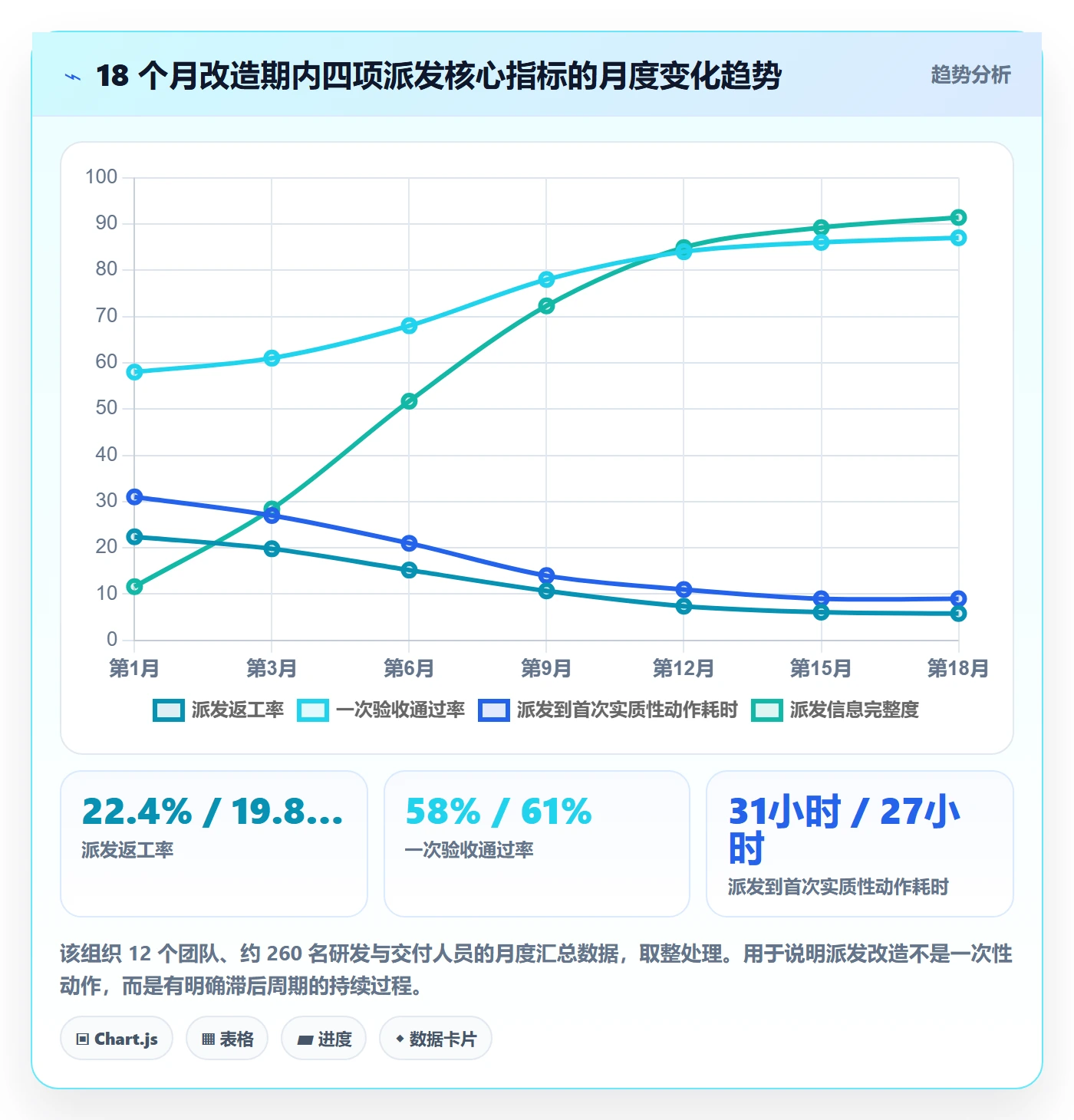 派发管理指南:管理层如何做好任务分派,效率提升全流程