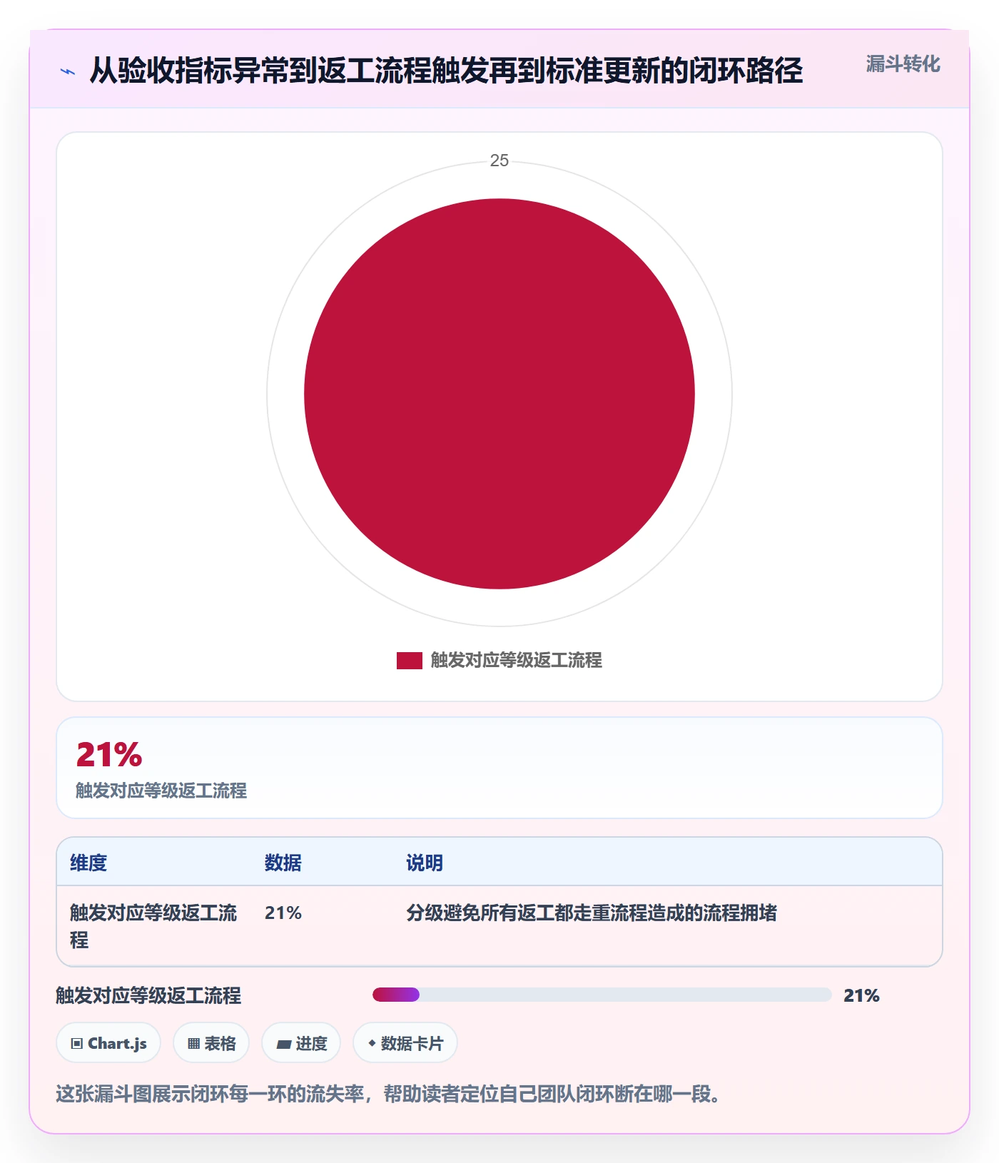 返工流程与规范:研发团队任务验收风险控制关键指标