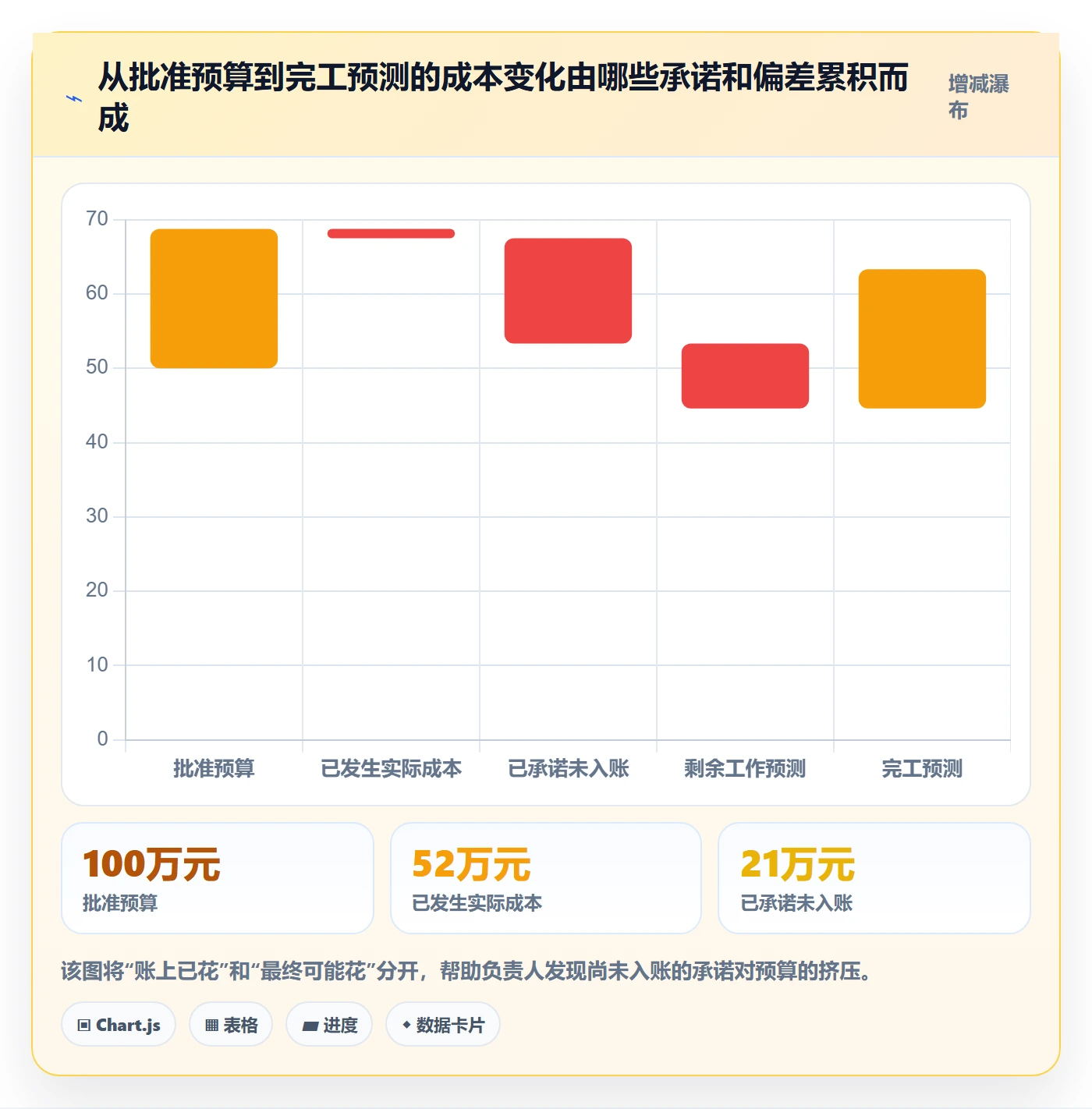 成本管理费用教程：项目负责人流程优化，避坑指南