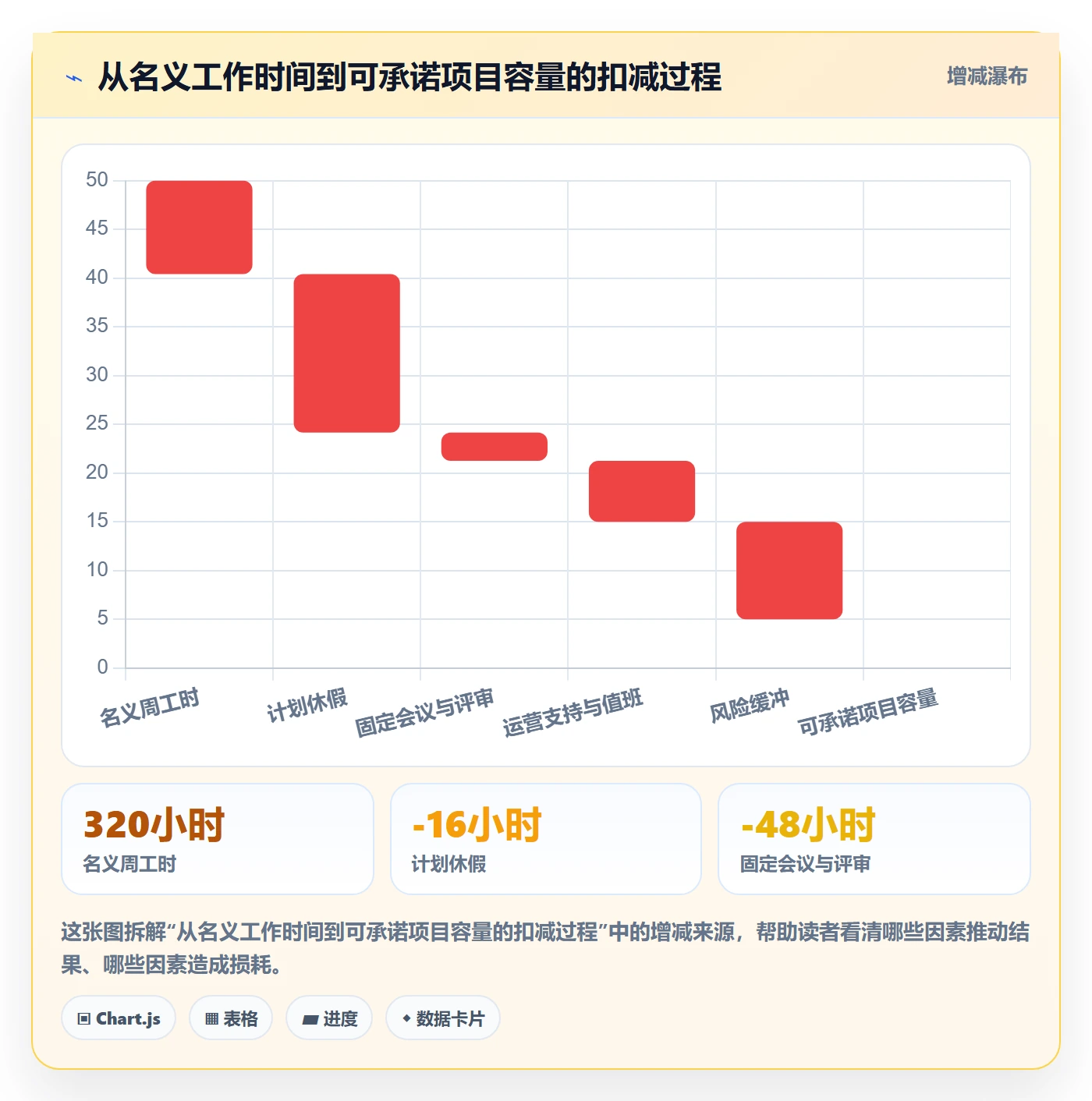 资源占用管理指南：研发团队如何做好资源管理，效率提升全流程