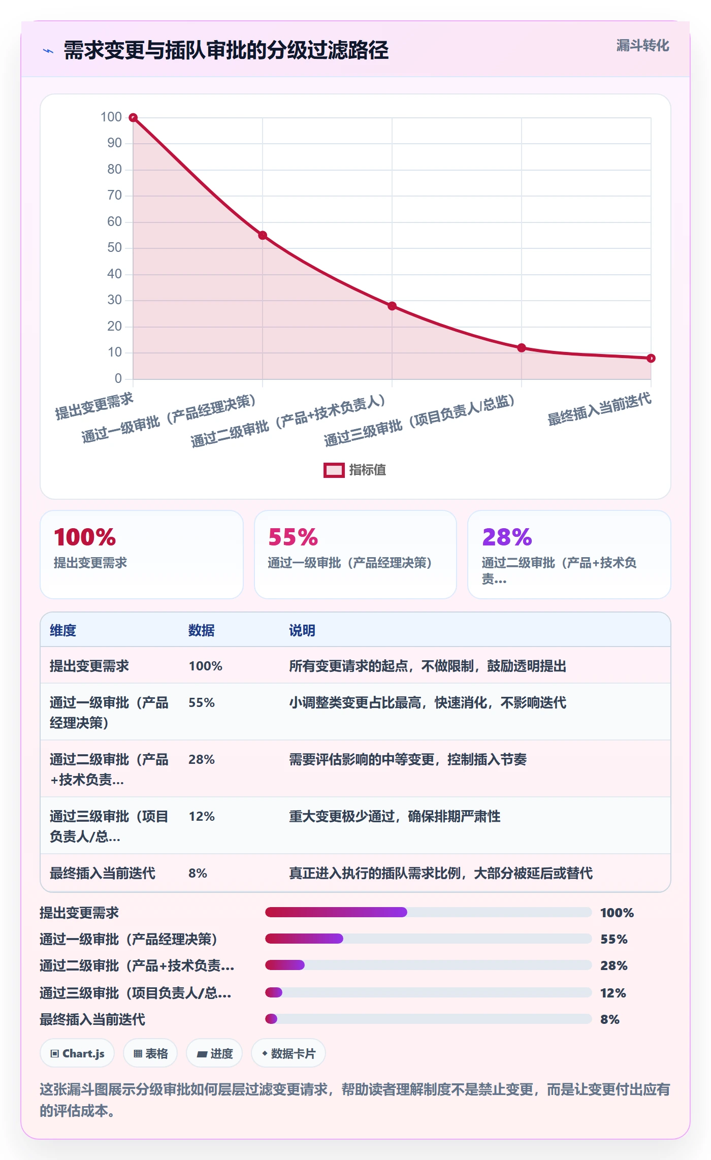 任务进度实操方法:产品经理提升进度管理效率的制度设计方法与模板