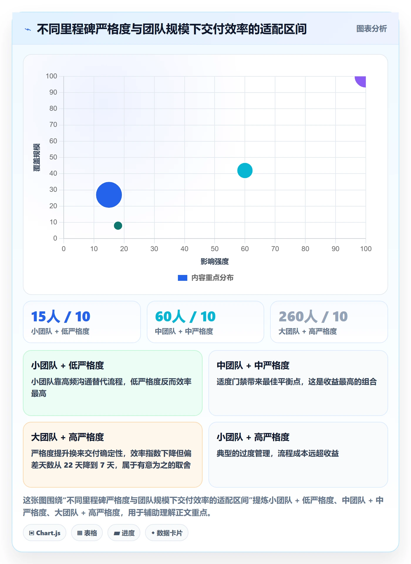 里程碑落地方案：项目成员开展里程碑的入门指南案例解析