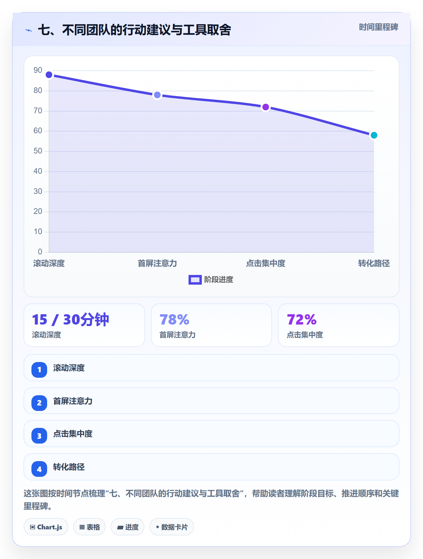 七、不同团队的行动建议与工具取舍