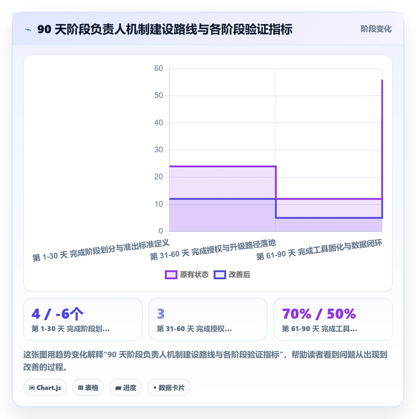 项目阶段阶段负责人教程:项目经理风险控制,避坑指南