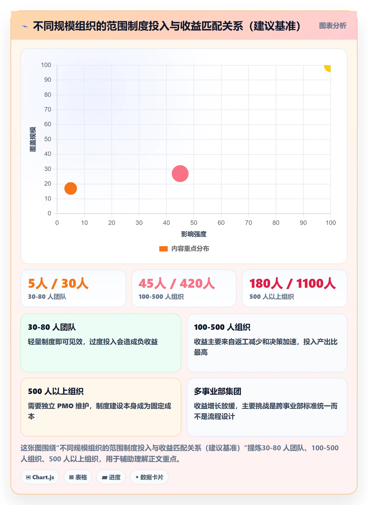 工作范围管理方法大全:跨部门团队项目范围制度设计落地清单