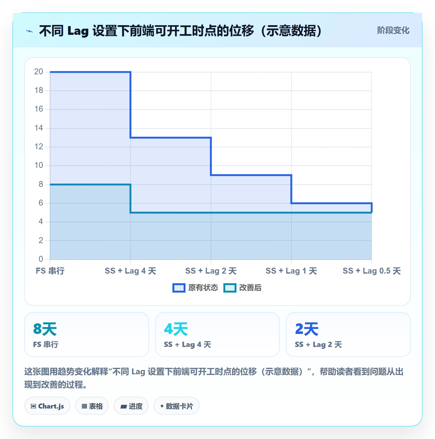 SS实操方法：产品经理提升任务依赖效率的落地方案方法与模板