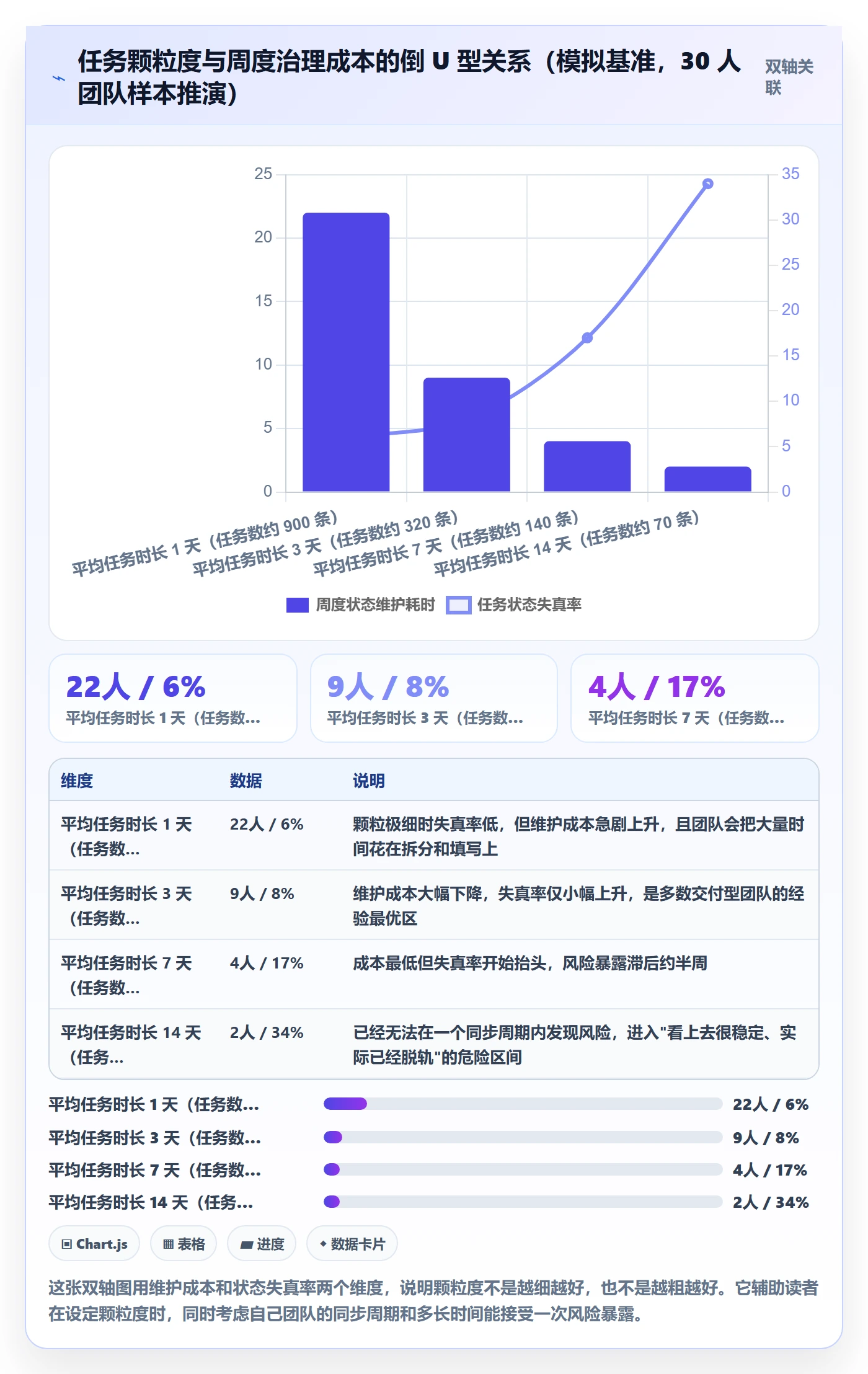 开始怎么做？PMO实操方法：任务执行从0到1