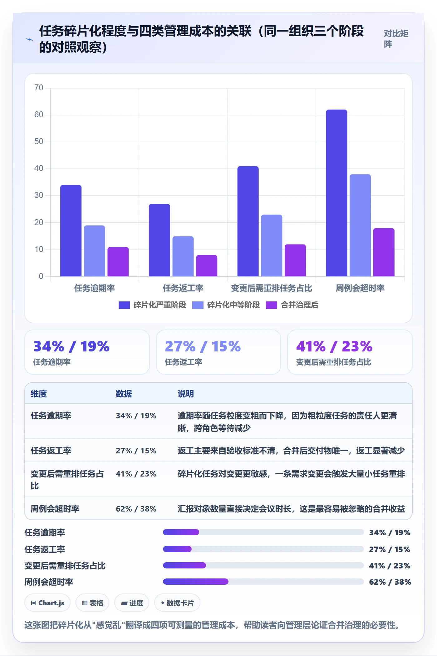 任务合并怎么做?PMO流程优化:任务管理从0到1