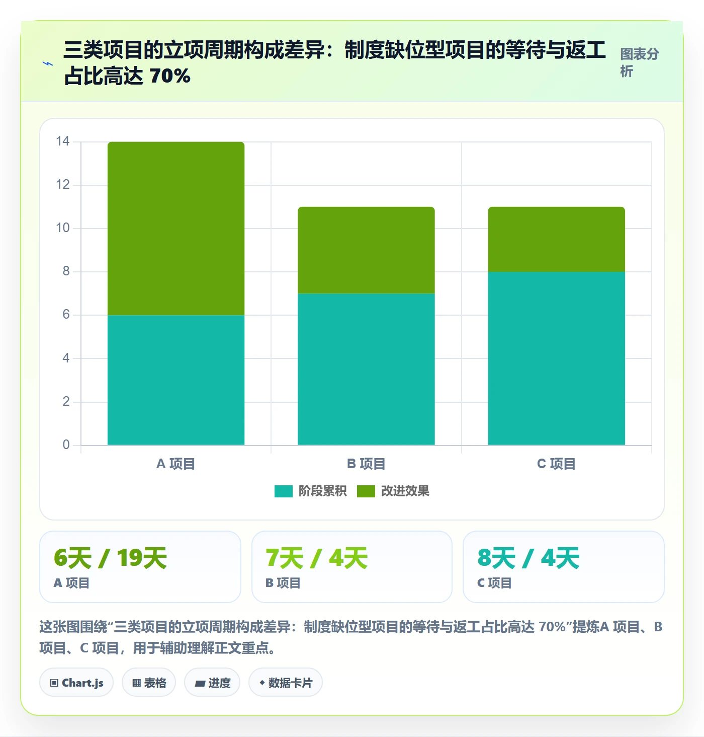 项目立项周期全流程：实施团队制度设计与一文讲清