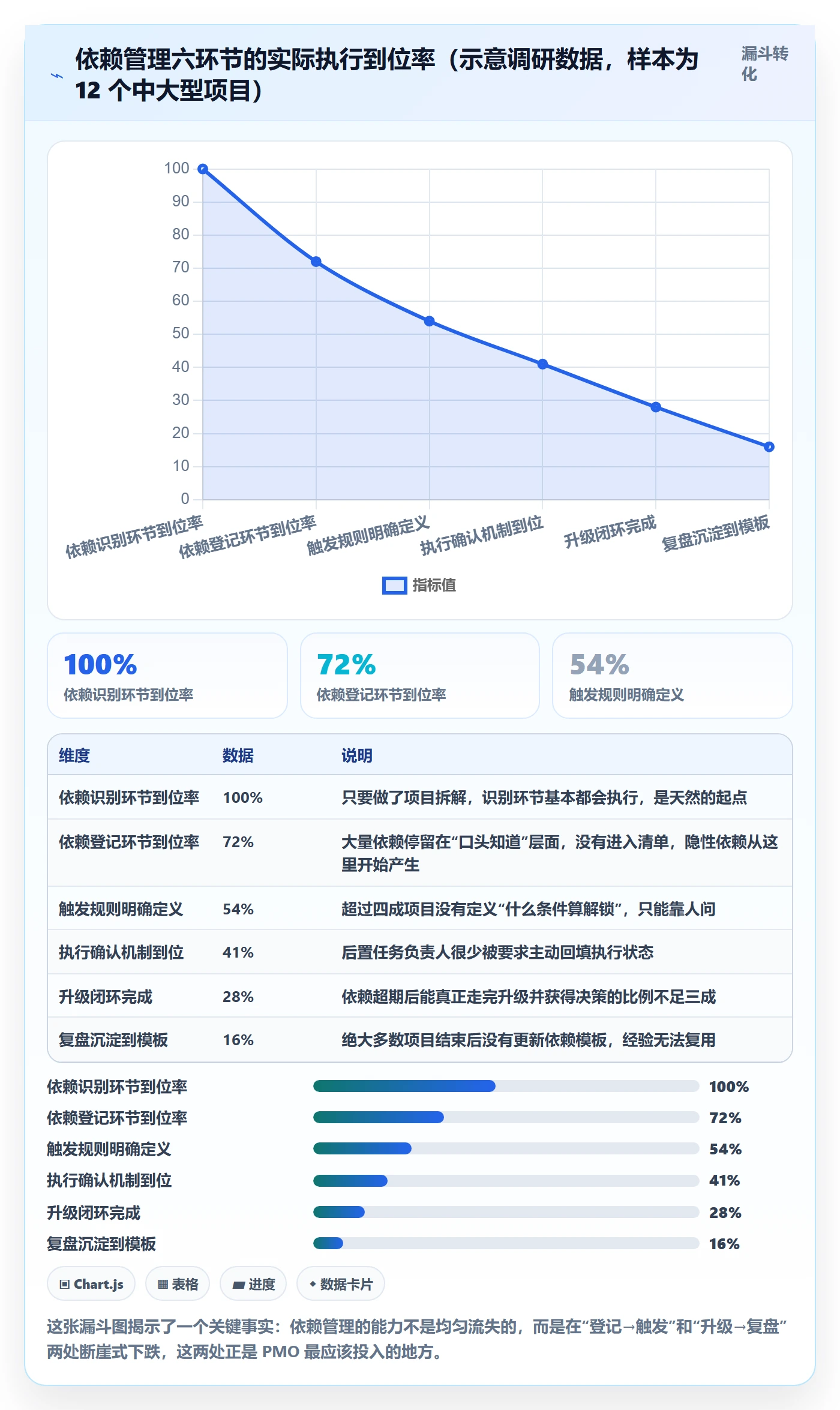 任务依赖后置任务全流程:PMO协同管理与一文讲清