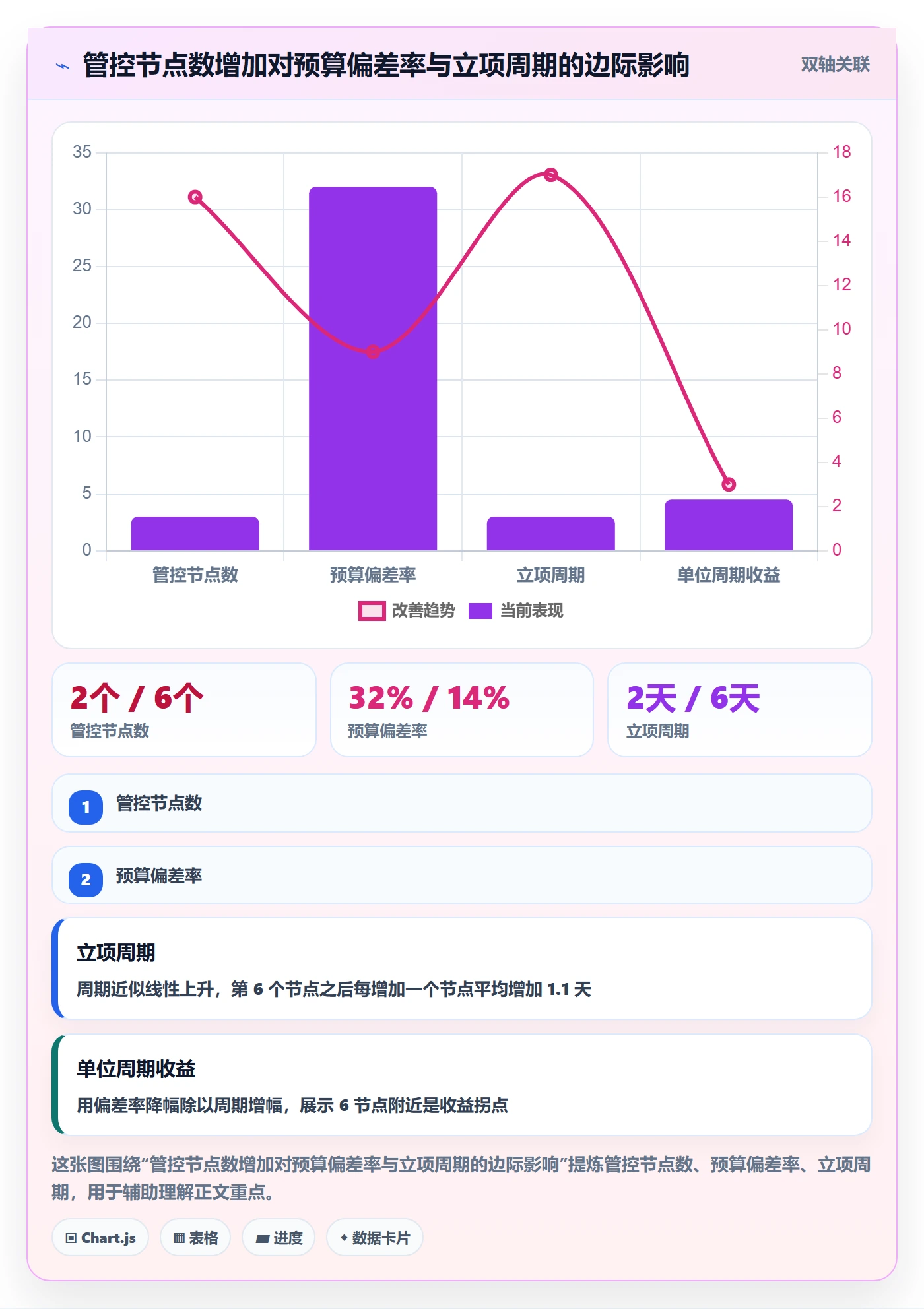 预算管理指南:跨部门团队如何做好项目立项,流程优化全流程