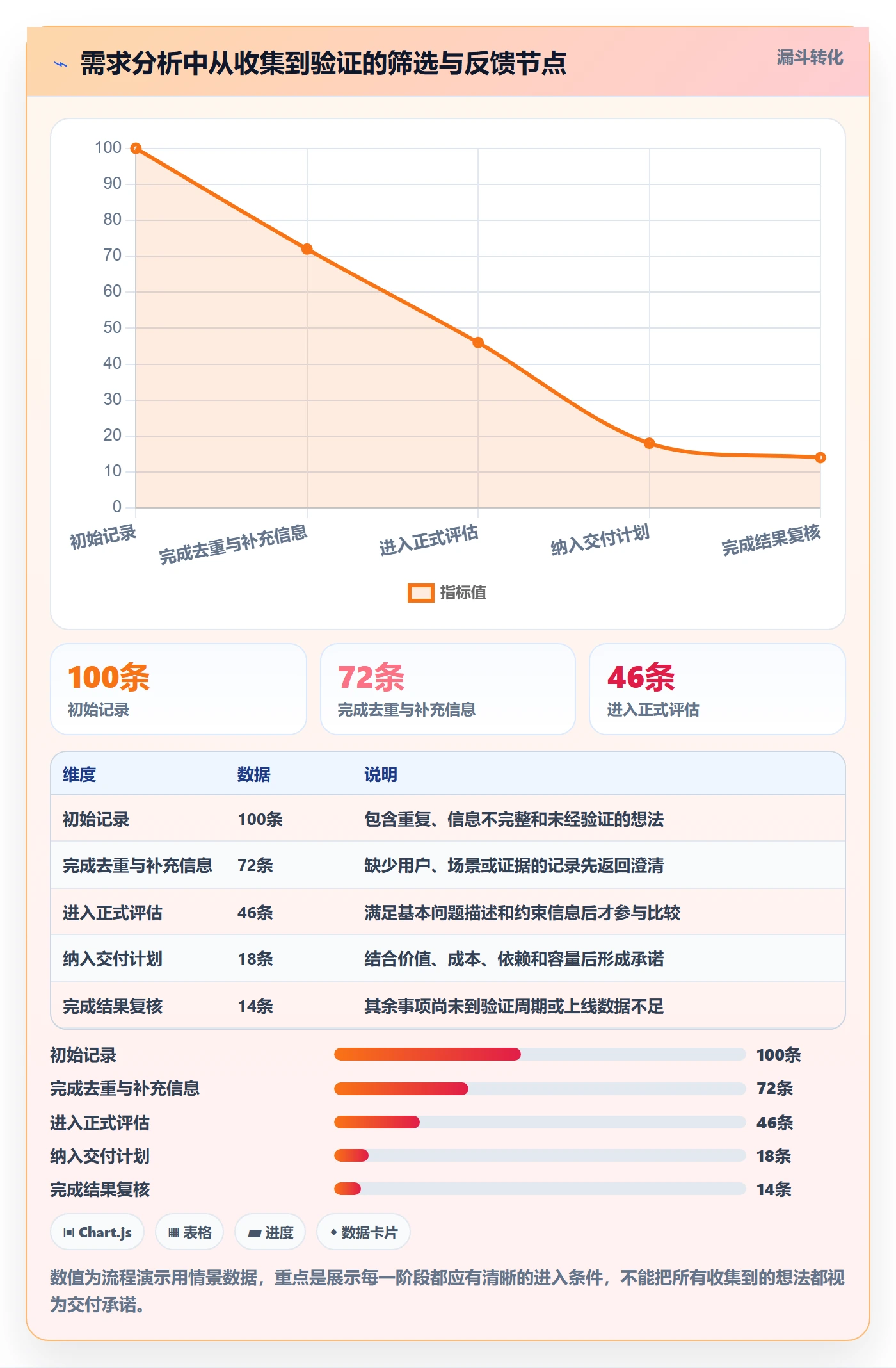 需求优先级管理指南:项目经理如何做好需求管理,数据分析全流程