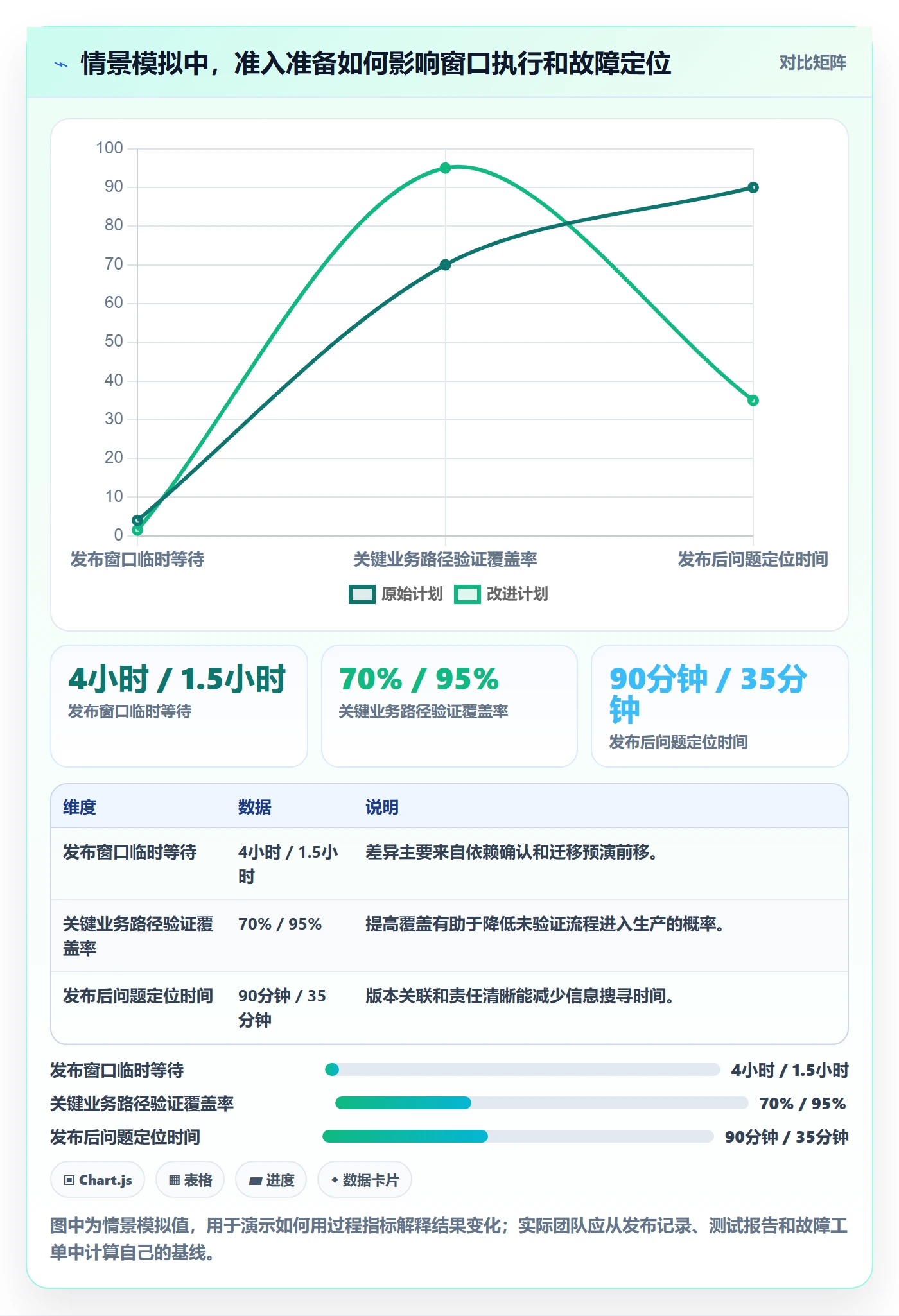 发布管理上线计划全流程:研发团队数据分析与一文讲清