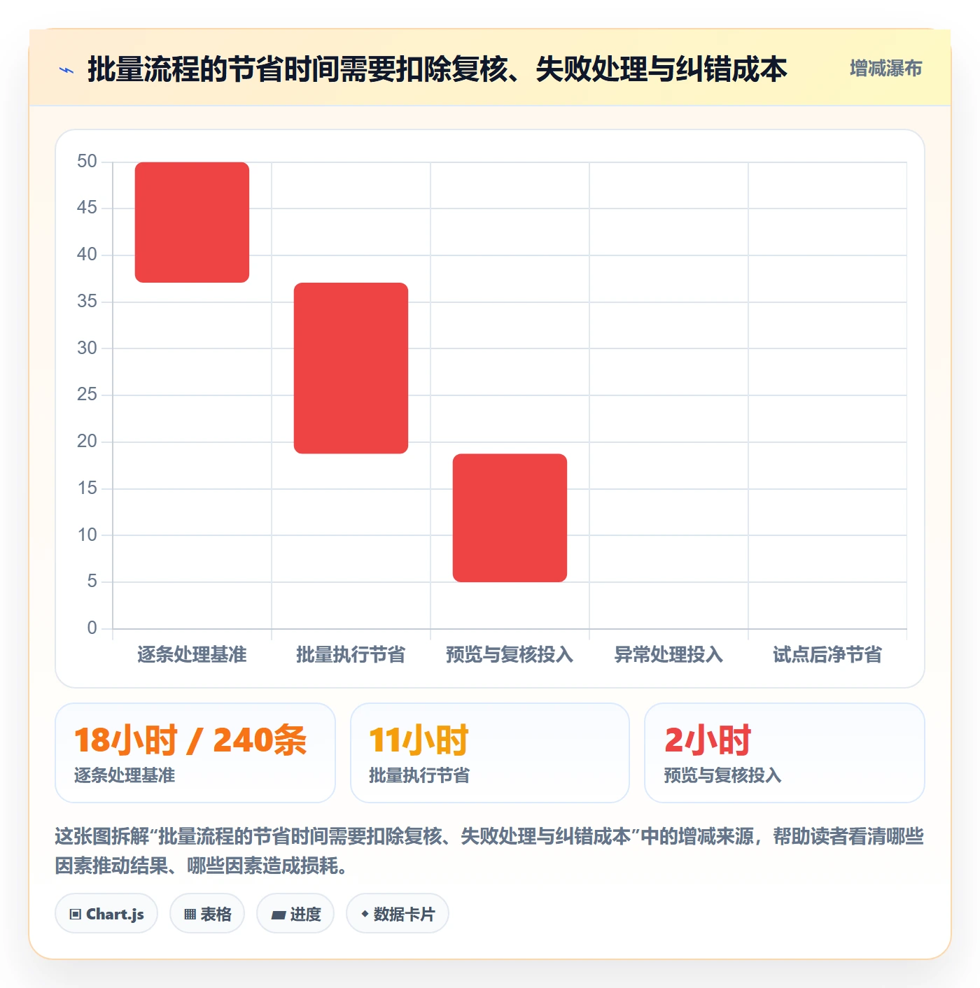 批量操作流程与规范：企业管理者列表视图落地方案关键指标