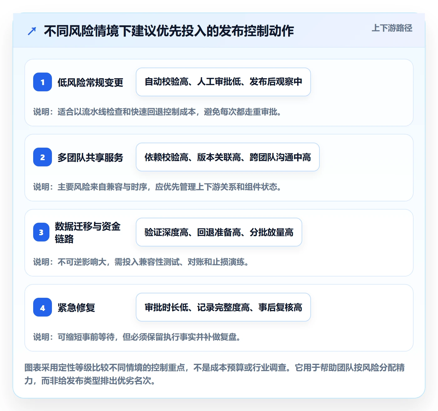 发布记录管理方法大全:研发团队发布管理风险控制落地清单