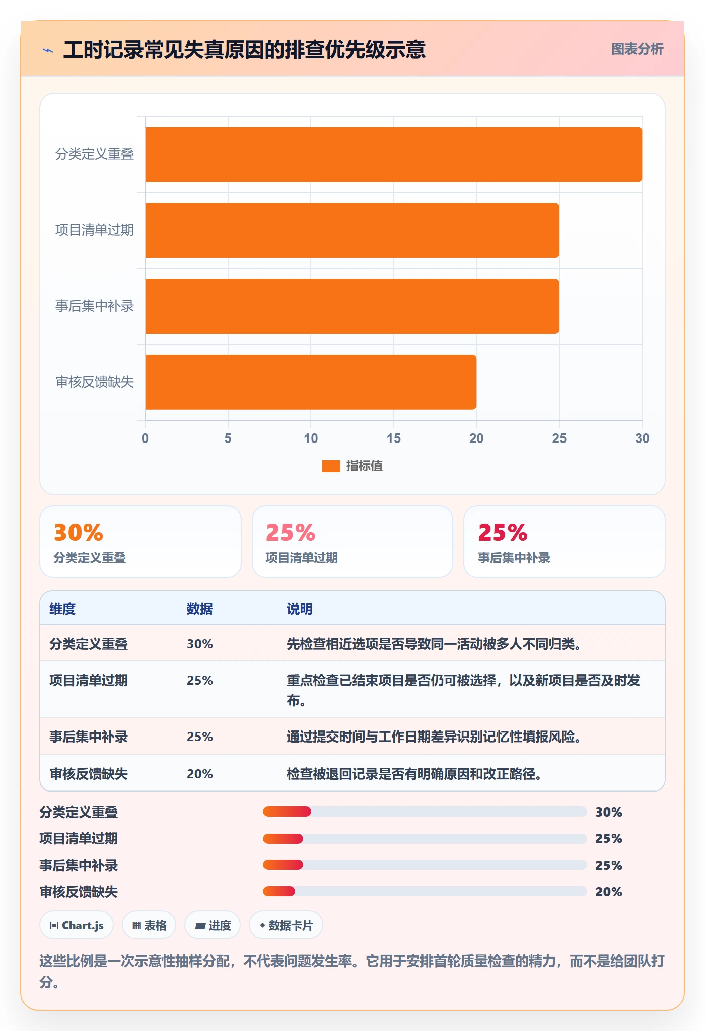项目工时管理方法大全:跨部门团队工时表协同管理落地清单